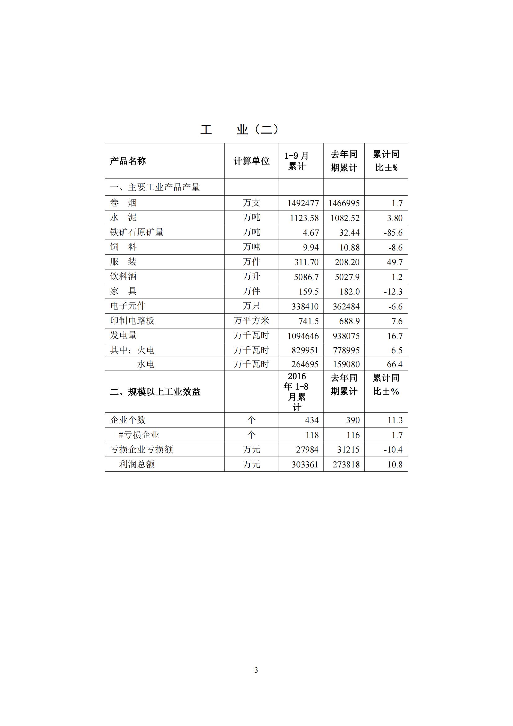 梅州2016年9月月报（定稿）--2016-10-27_02.jpg