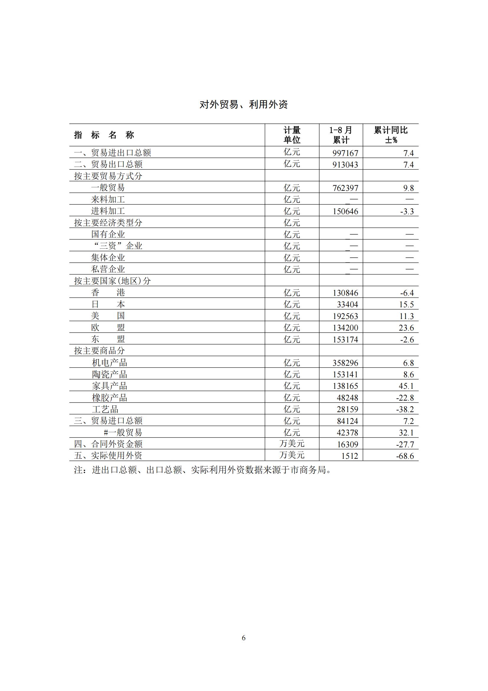 梅州2016年9月月报（定稿）--2016-10-27_05.jpg