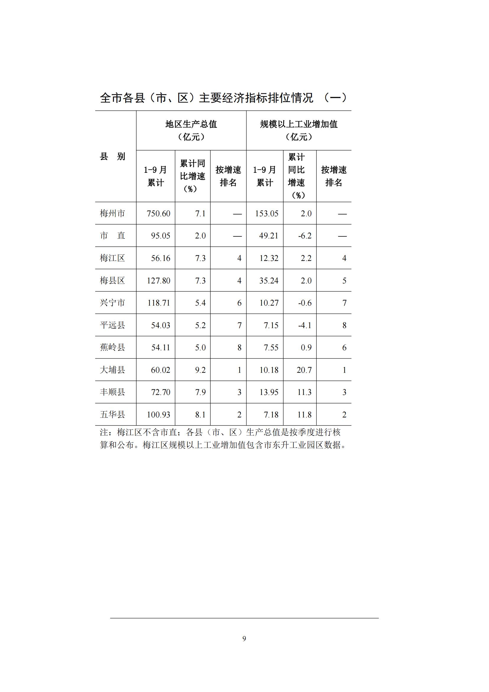梅州2016年9月月报（定稿）--2016-10-27_08.jpg