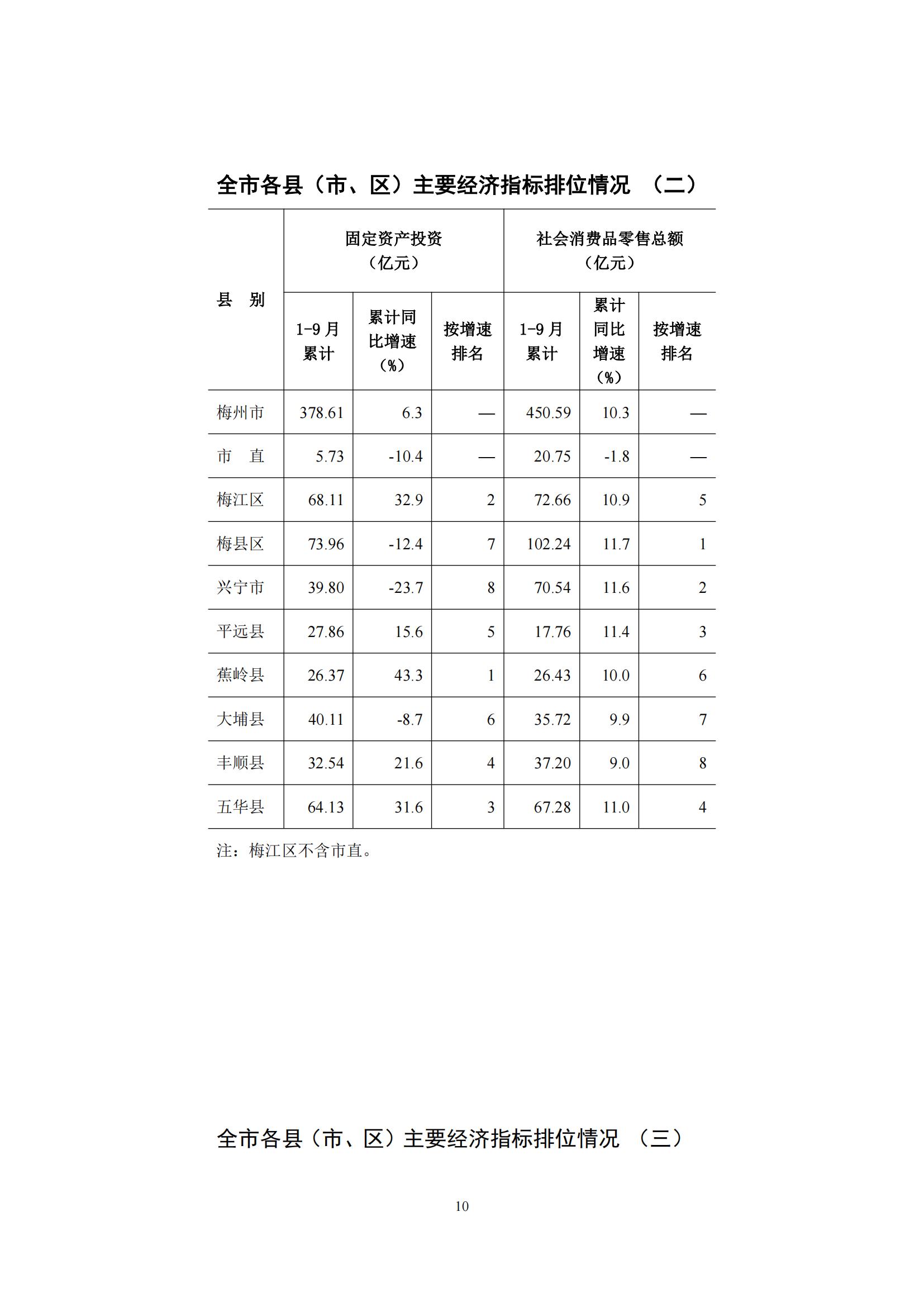 梅州2016年9月月报（定稿）--2016-10-27_09.jpg