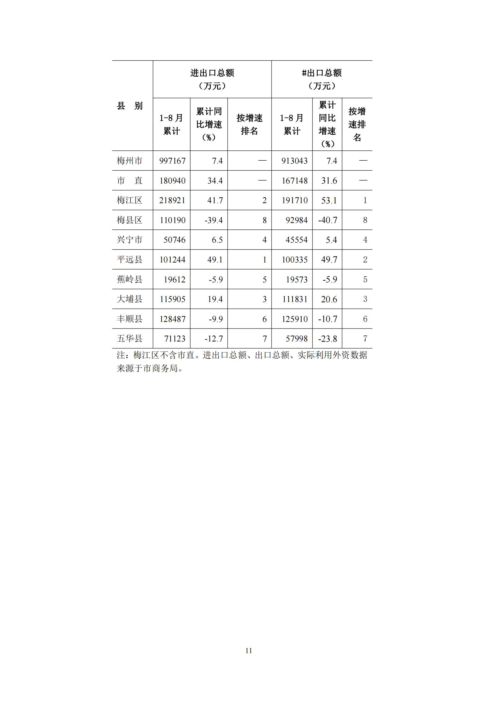 梅州2016年9月月报（定稿）--2016-10-27_10.jpg