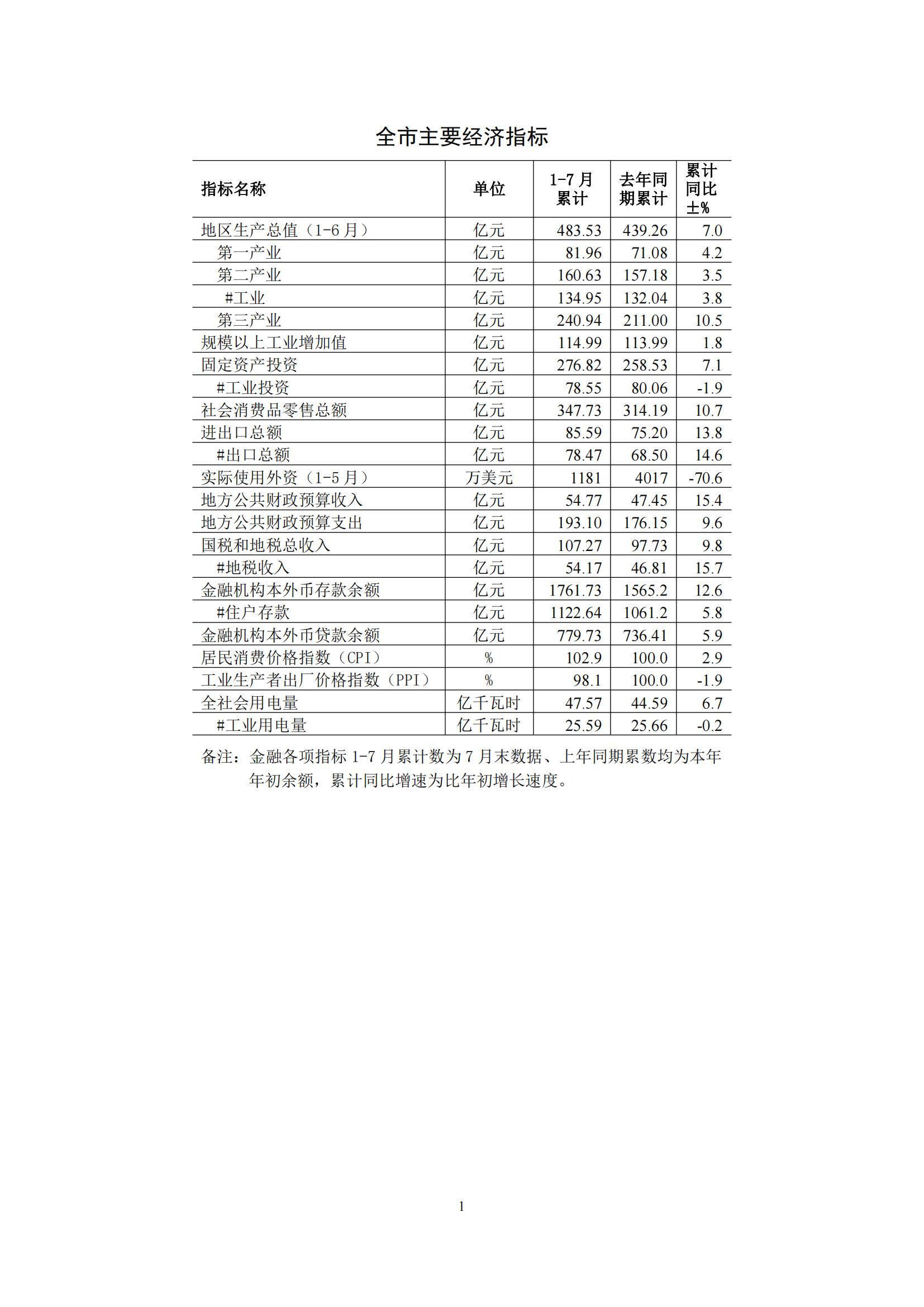 梅州2016年7月月报（定稿）--2016-8-19_00.jpg