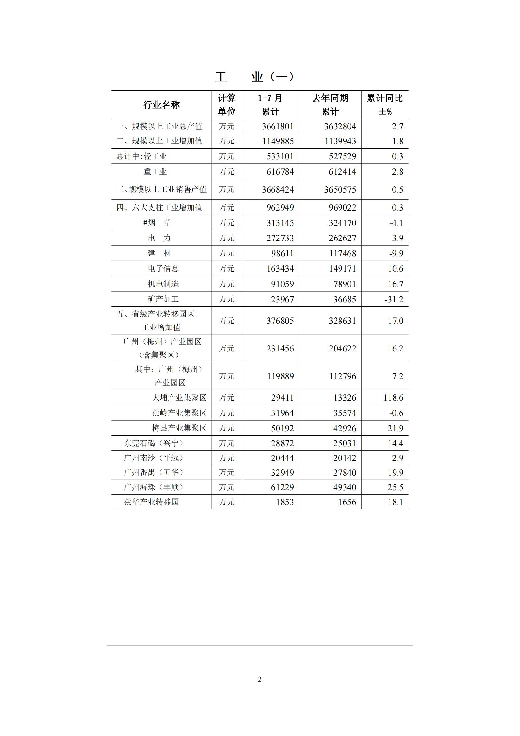 梅州2016年7月月报（定稿）--2016-8-19_01.jpg