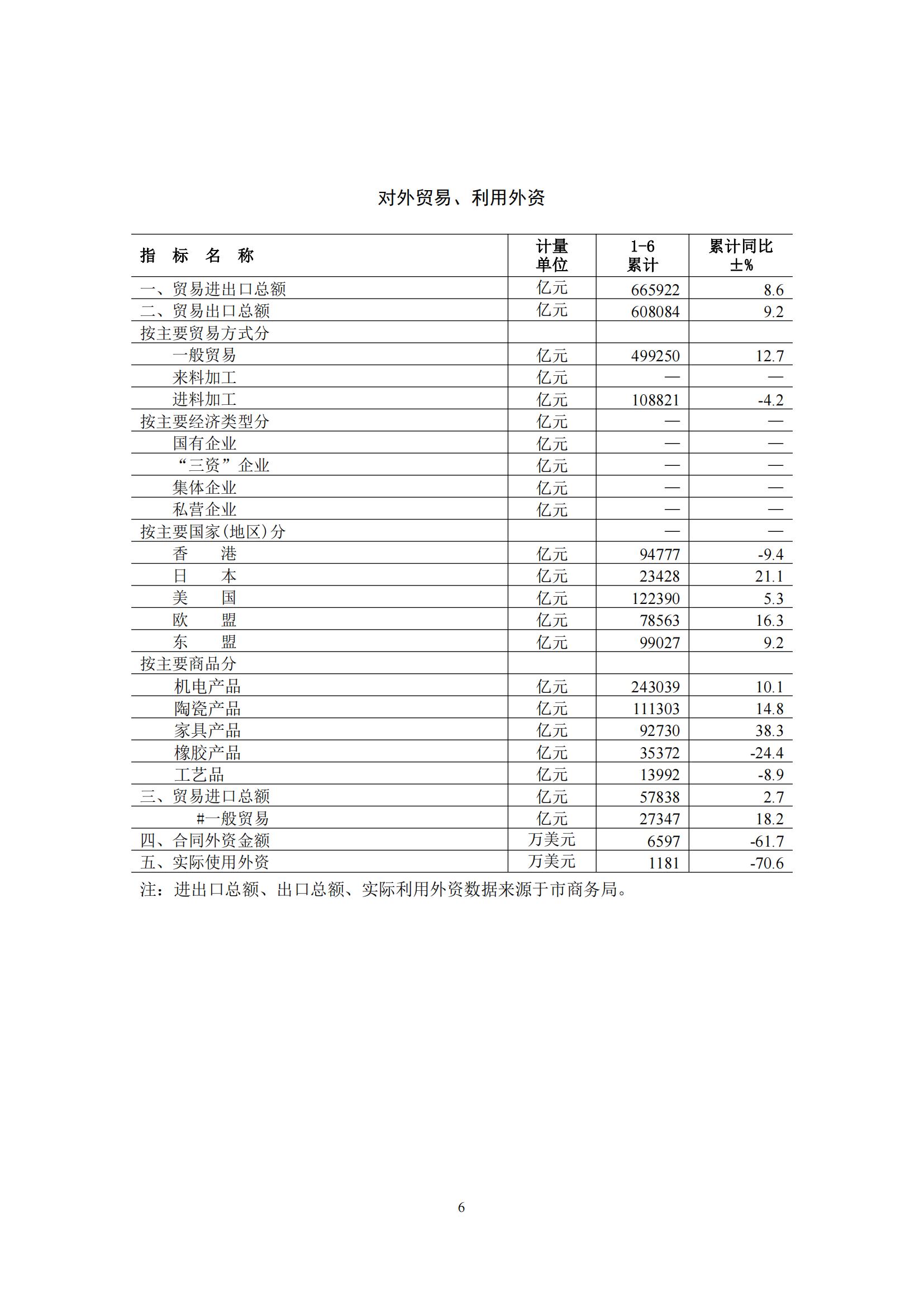 梅州2016年7月月报（定稿）--2016-8-19_05.jpg