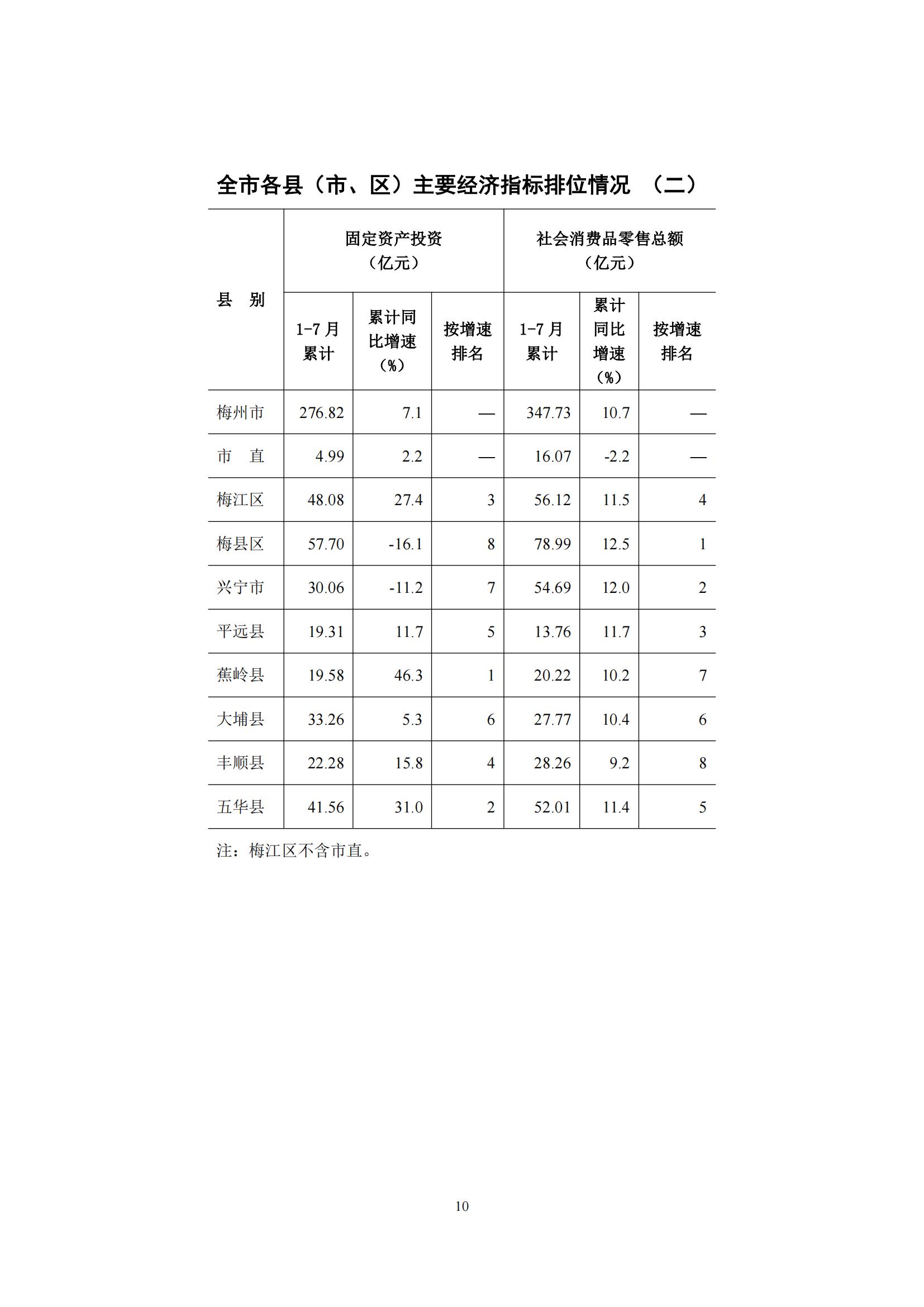 梅州2016年7月月报（定稿）--2016-8-19_09.jpg