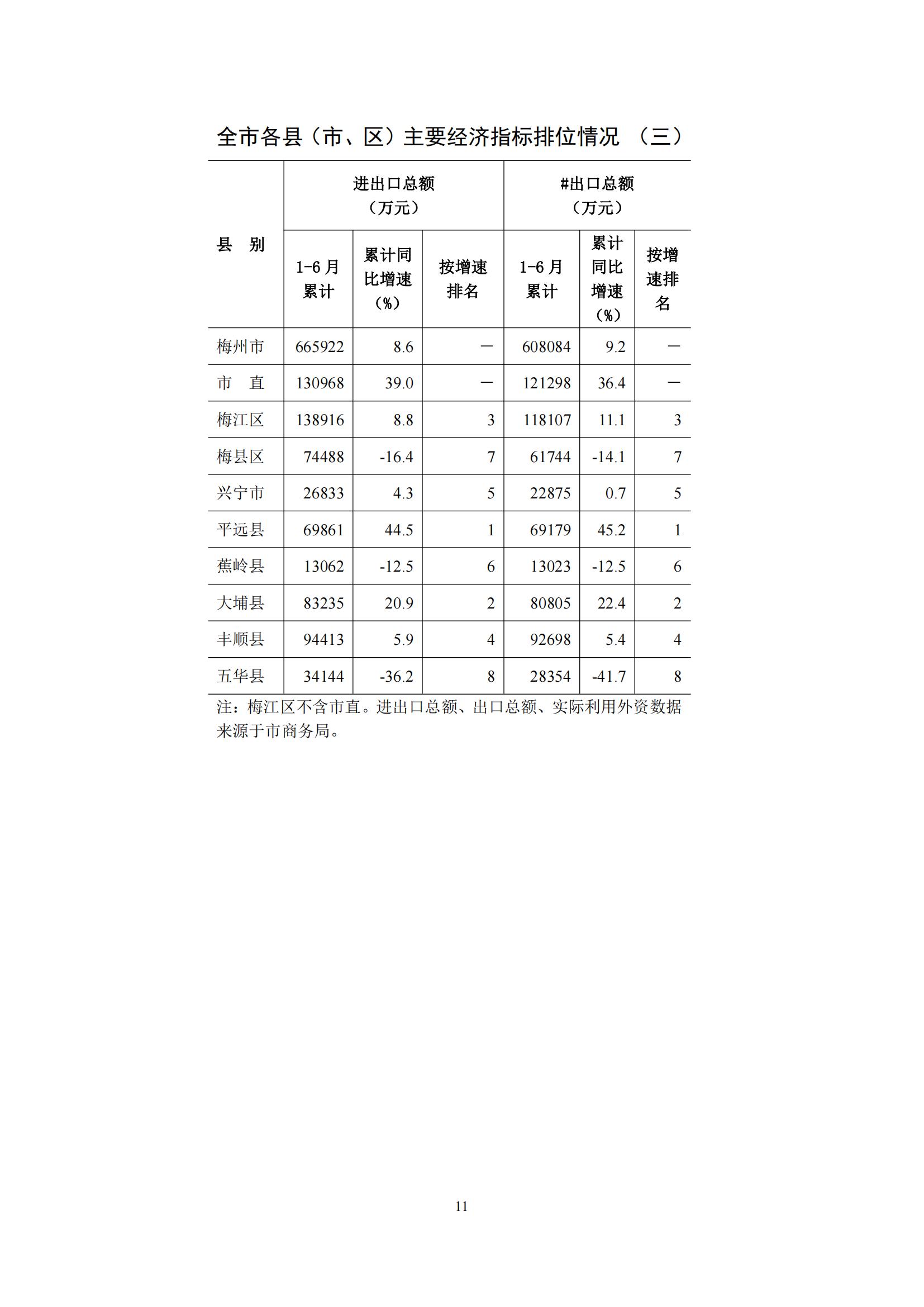 梅州2016年7月月报（定稿）--2016-8-19_10.jpg
