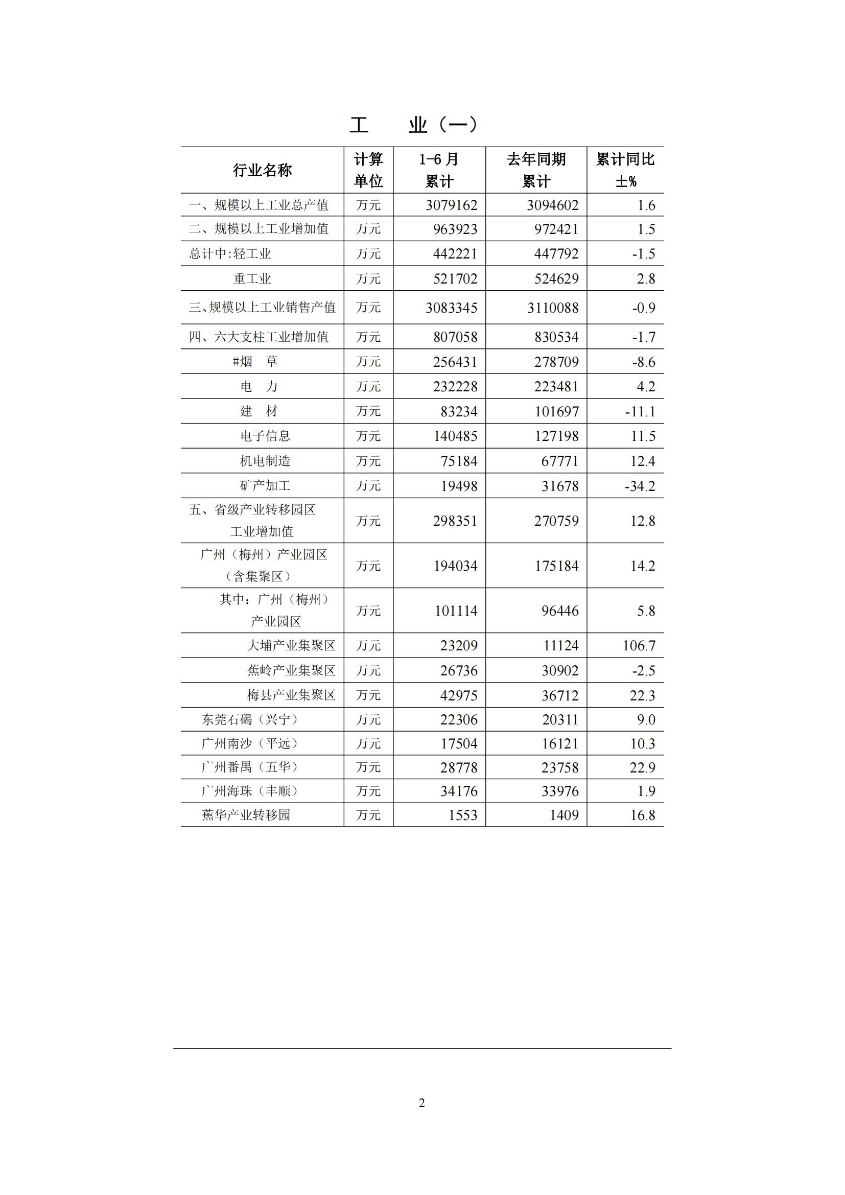 梅州2016年6月月报（定稿）--2016-7-25_01.jpg