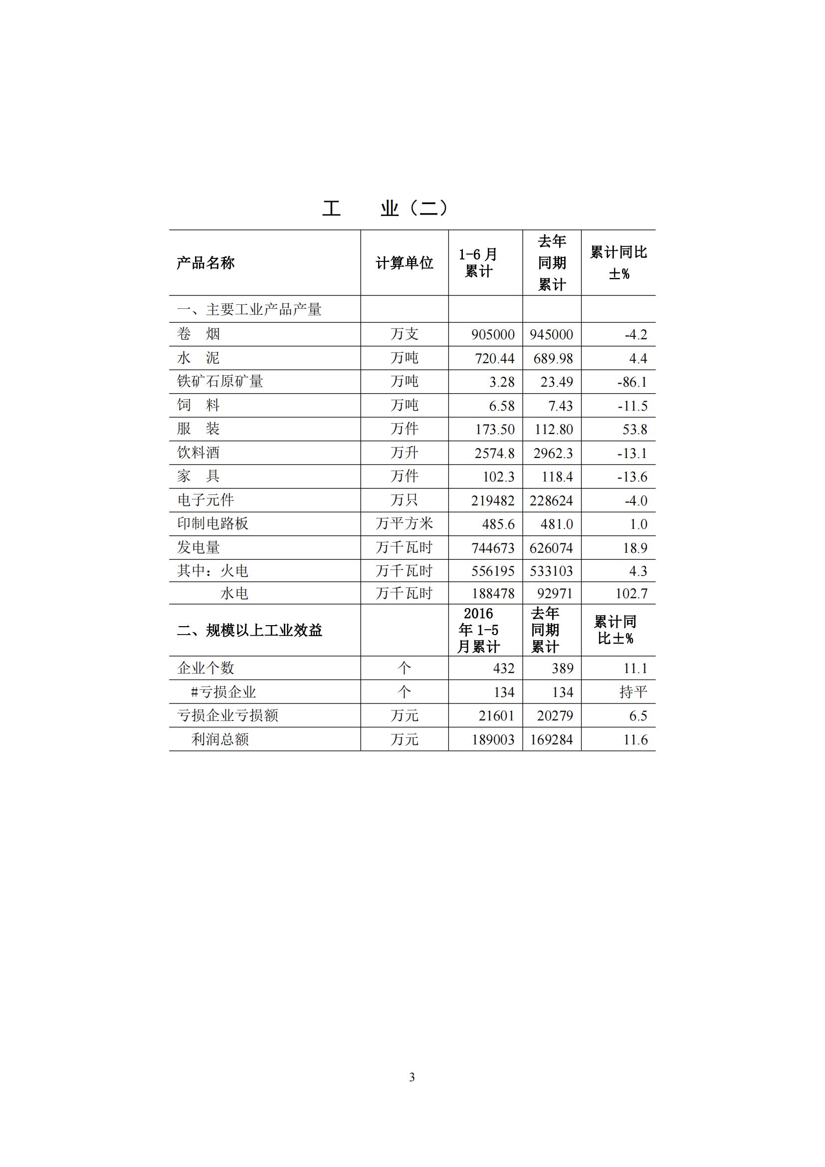 梅州2016年6月月报（定稿）--2016-7-25_02.jpg