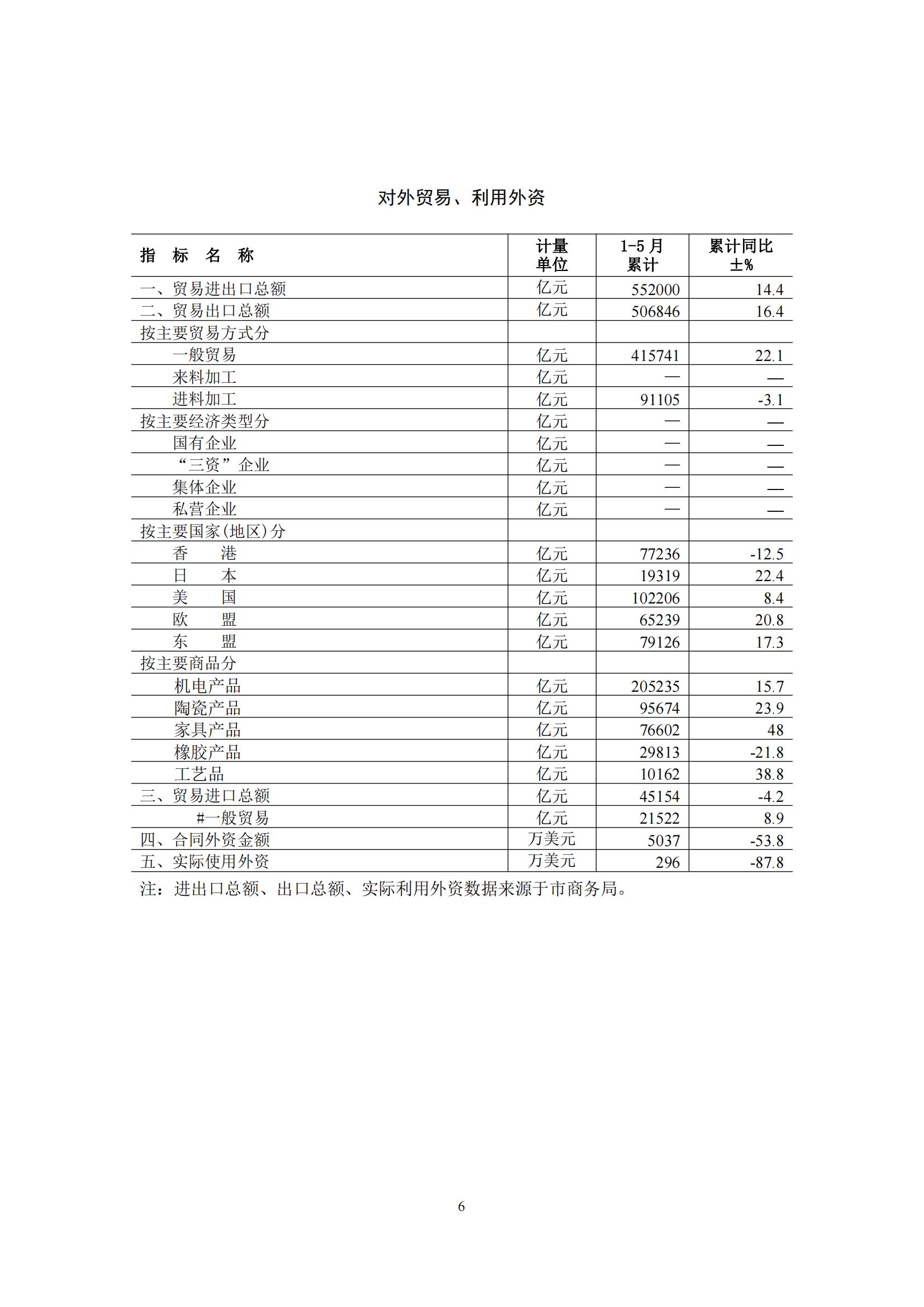 梅州2016年6月月报（定稿）--2016-7-25_05.jpg
