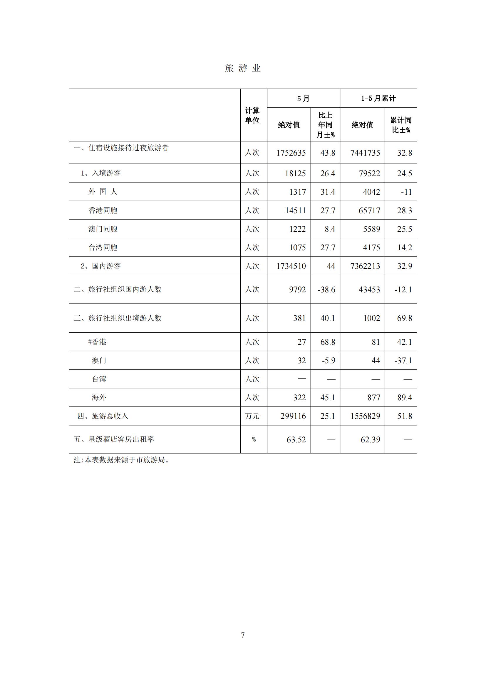 梅州2016年6月月报（定稿）--2016-7-25_06.jpg