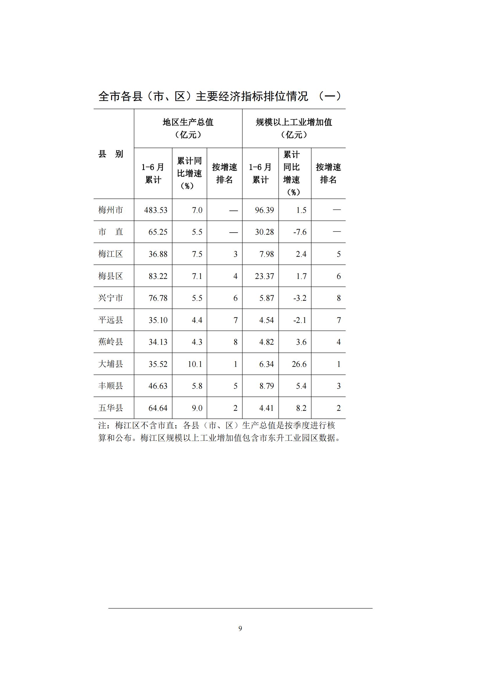 梅州2016年6月月报（定稿）--2016-7-25_08.jpg