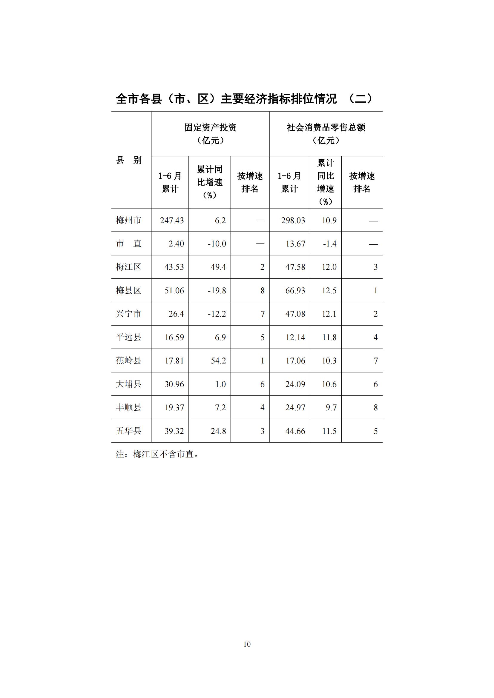 梅州2016年6月月报（定稿）--2016-7-25_09.jpg