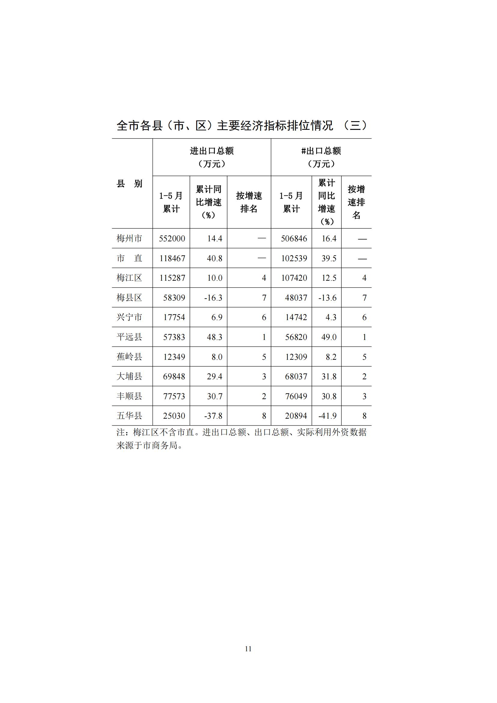 梅州2016年6月月报（定稿）--2016-7-25_10.jpg