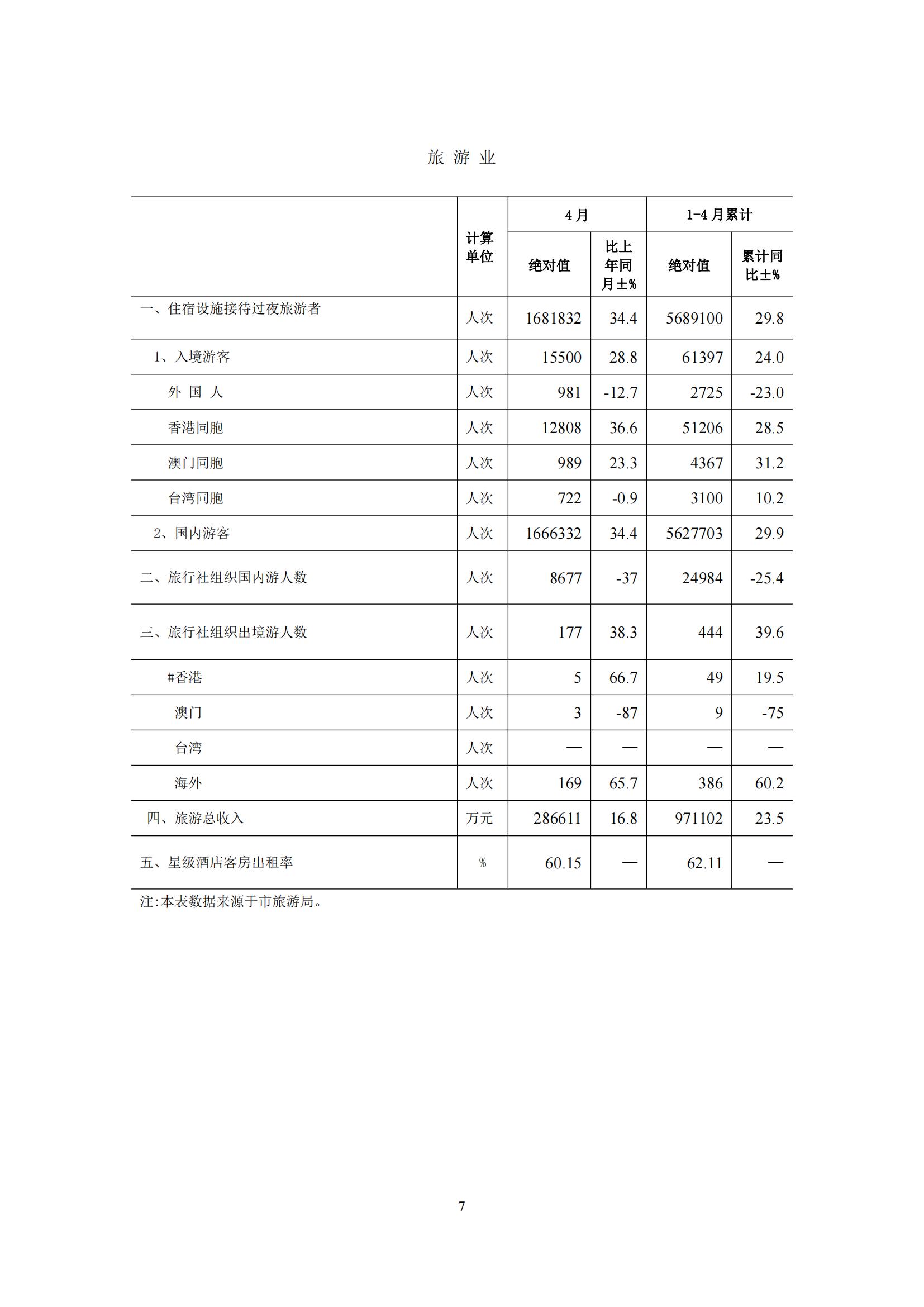 梅州2016年5月月报（定稿）--2016-6-22_06.jpg
