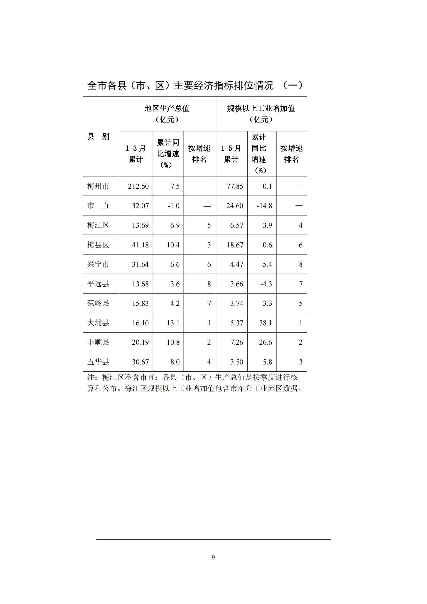 梅州2016年5月月报（定稿）--2016-6-22_08.jpg