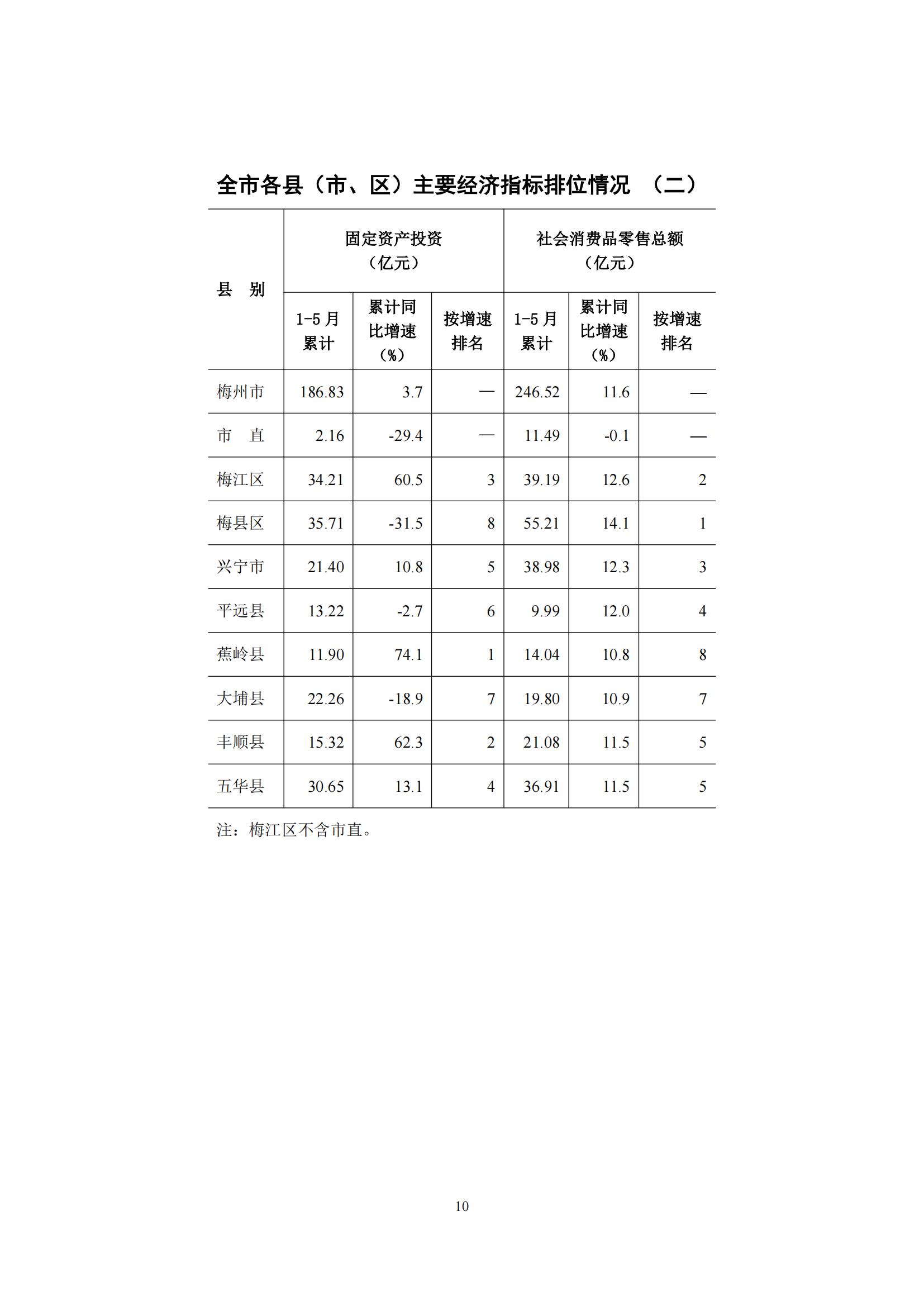 梅州2016年5月月报（定稿）--2016-6-22_09.jpg
