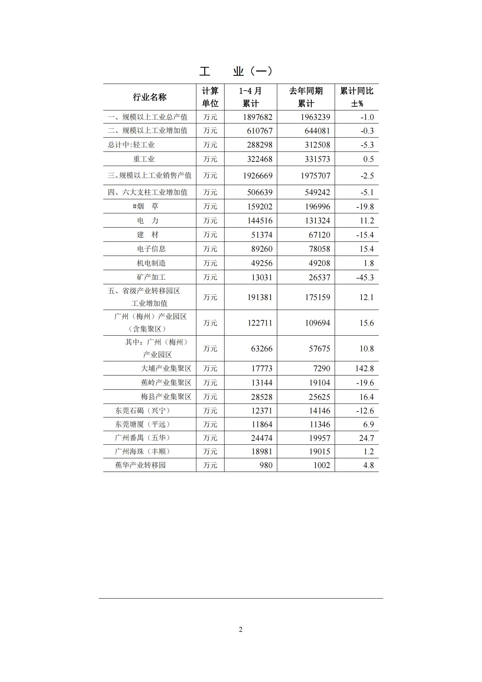 梅州2016年4月月报（定稿）--2016-5-24_01.jpg
