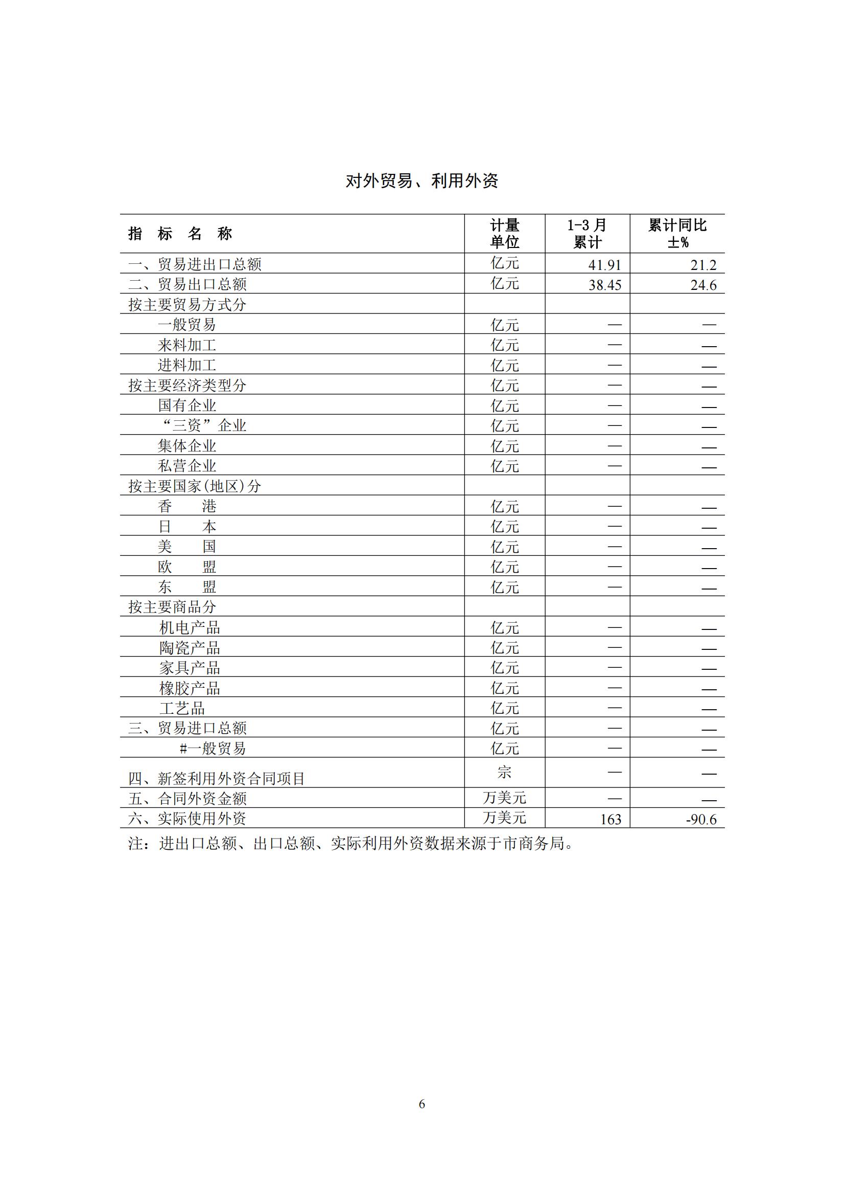 梅州2016年4月月报（定稿）--2016-5-24_05.jpg