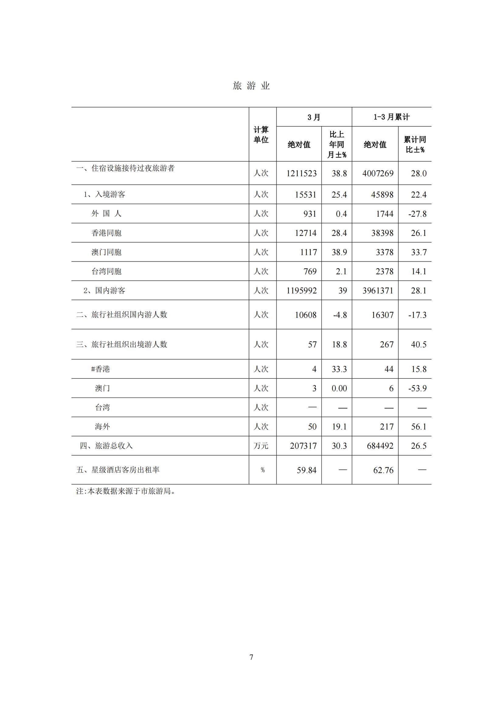 梅州2016年4月月报（定稿）--2016-5-24_06.jpg