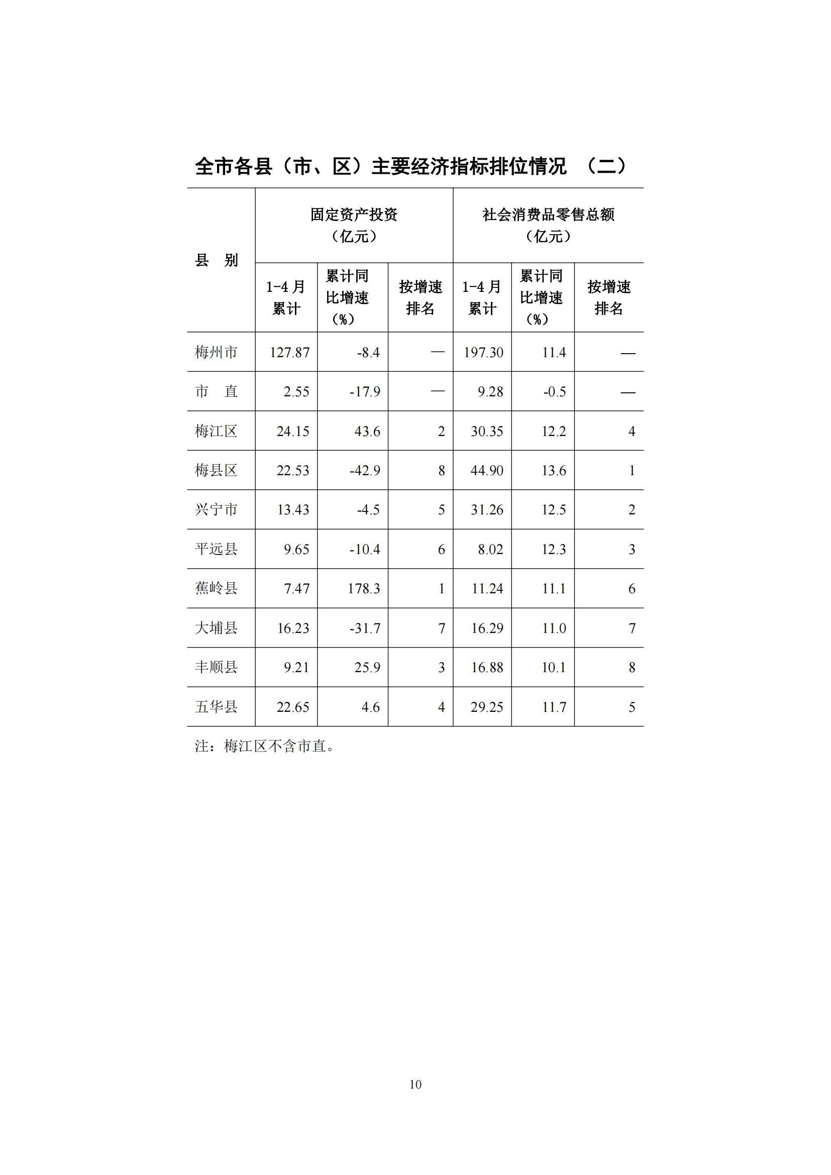 梅州2016年4月月报（定稿）--2016-5-24_09.jpg
