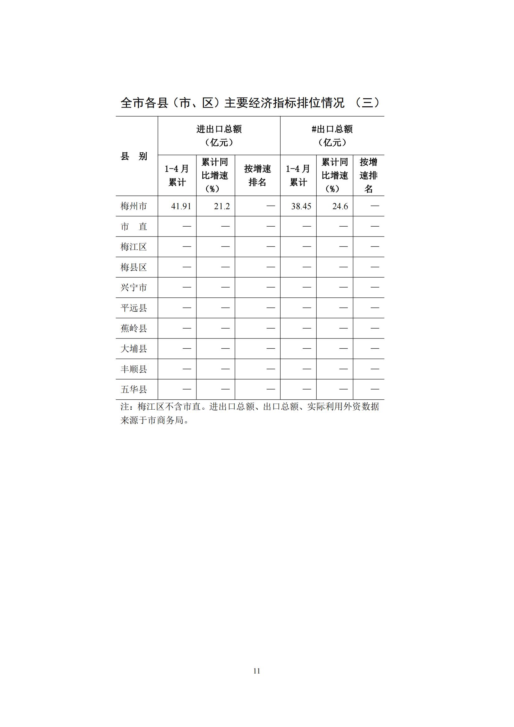 梅州2016年4月月报（定稿）--2016-5-24_10.jpg