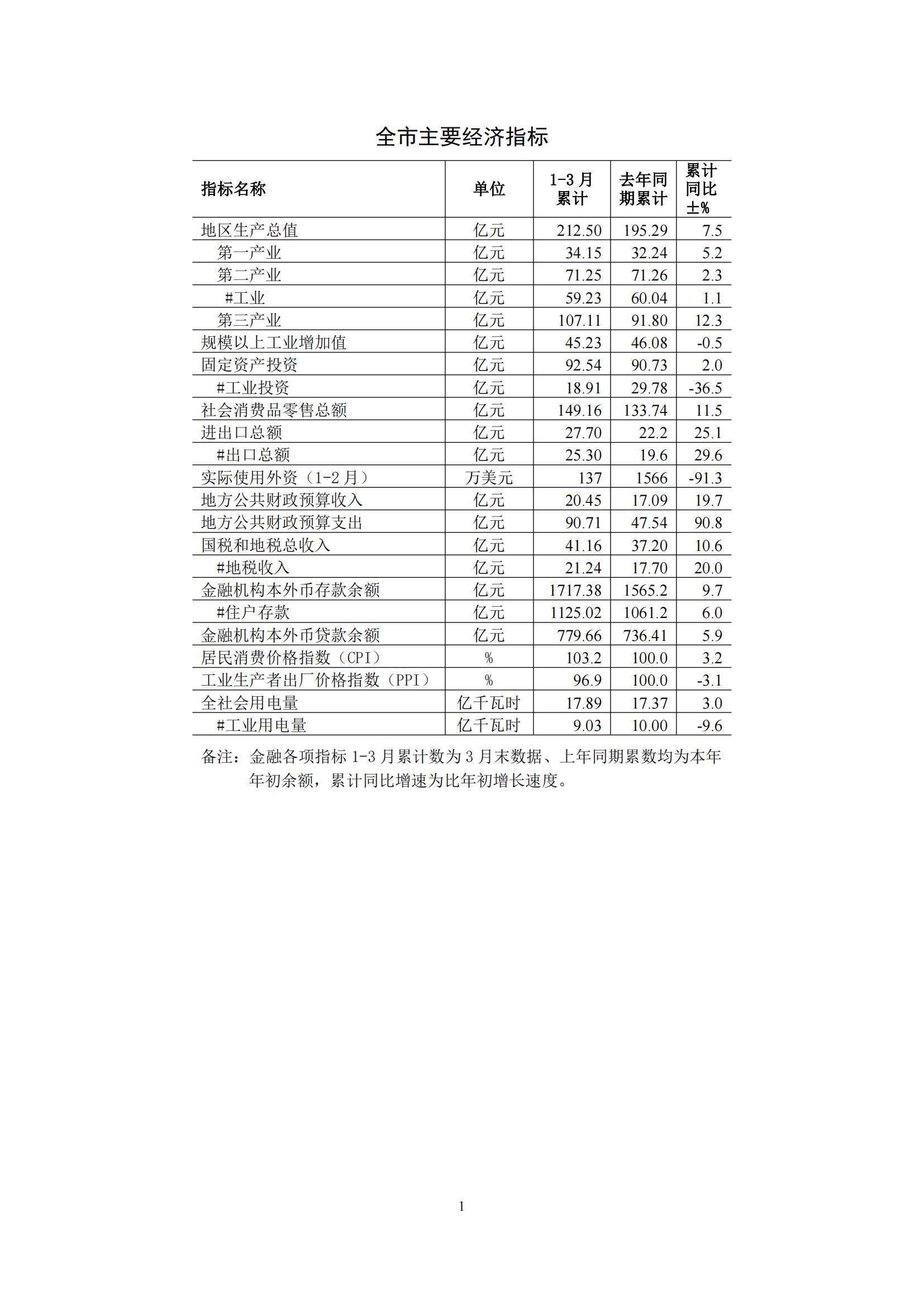 梅州2016年3月月报（定稿）--2016-4-21_00.jpg