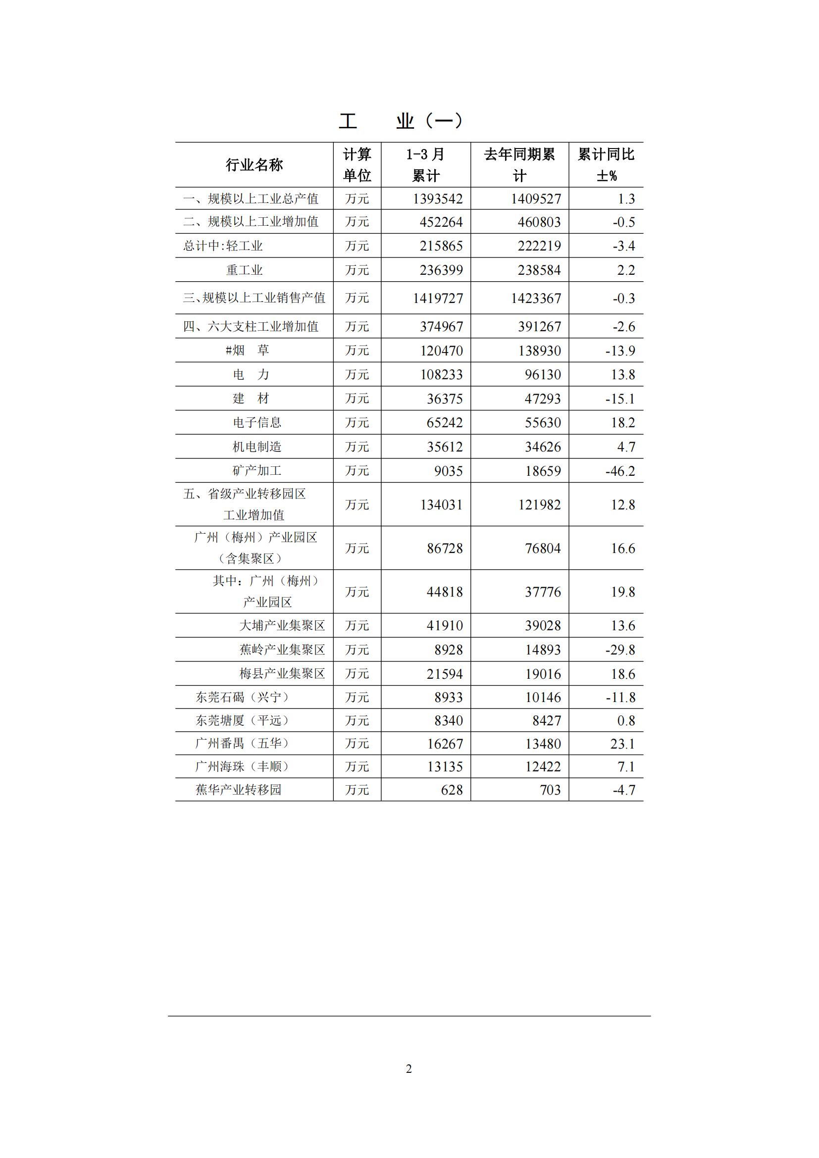 梅州2016年3月月报（定稿）--2016-4-21_01.jpg