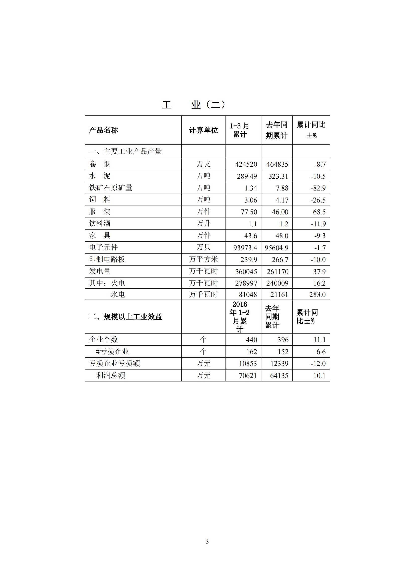 梅州2016年3月月报（定稿）--2016-4-21_02.jpg