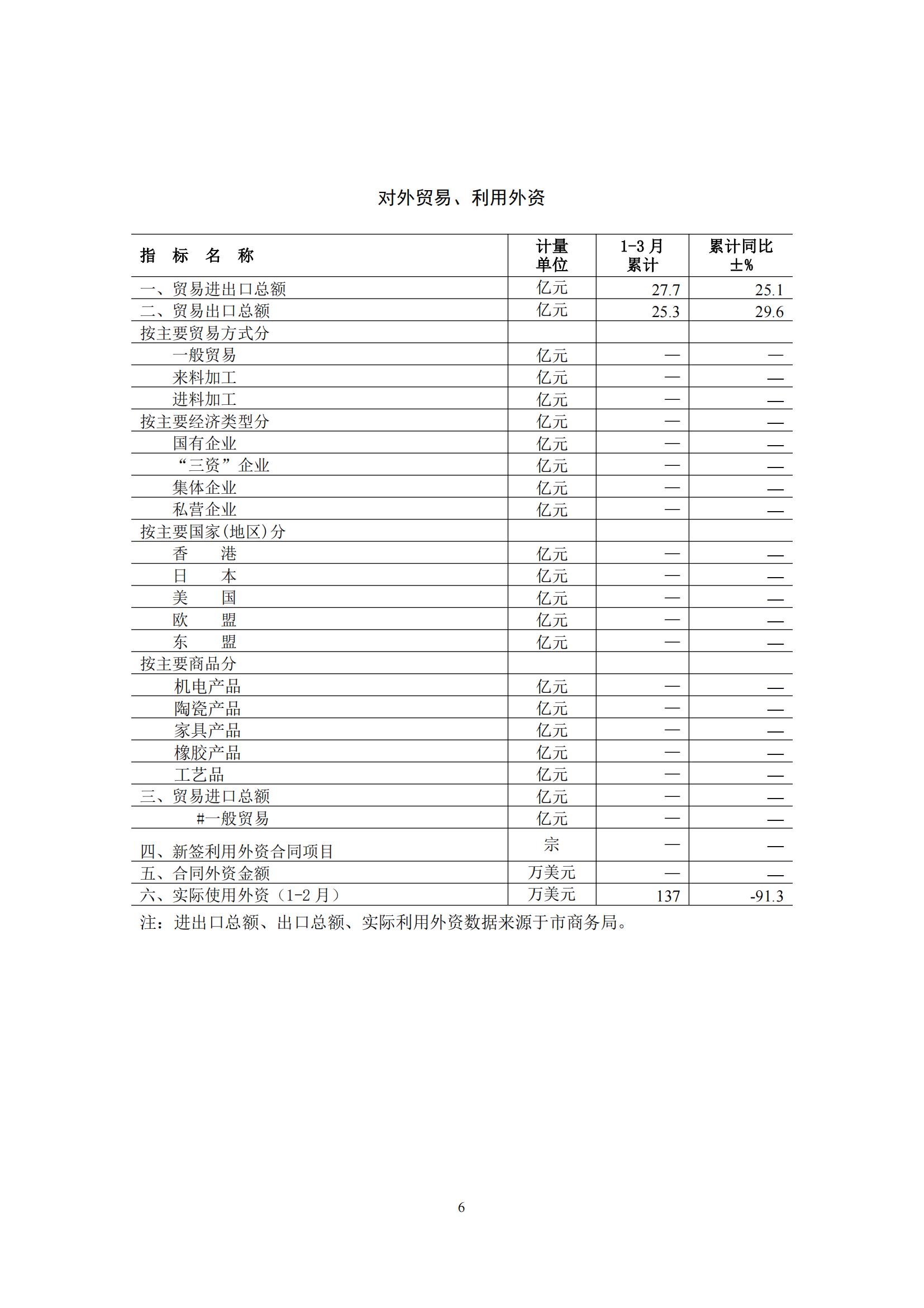 梅州2016年3月月报（定稿）--2016-4-21_05.jpg