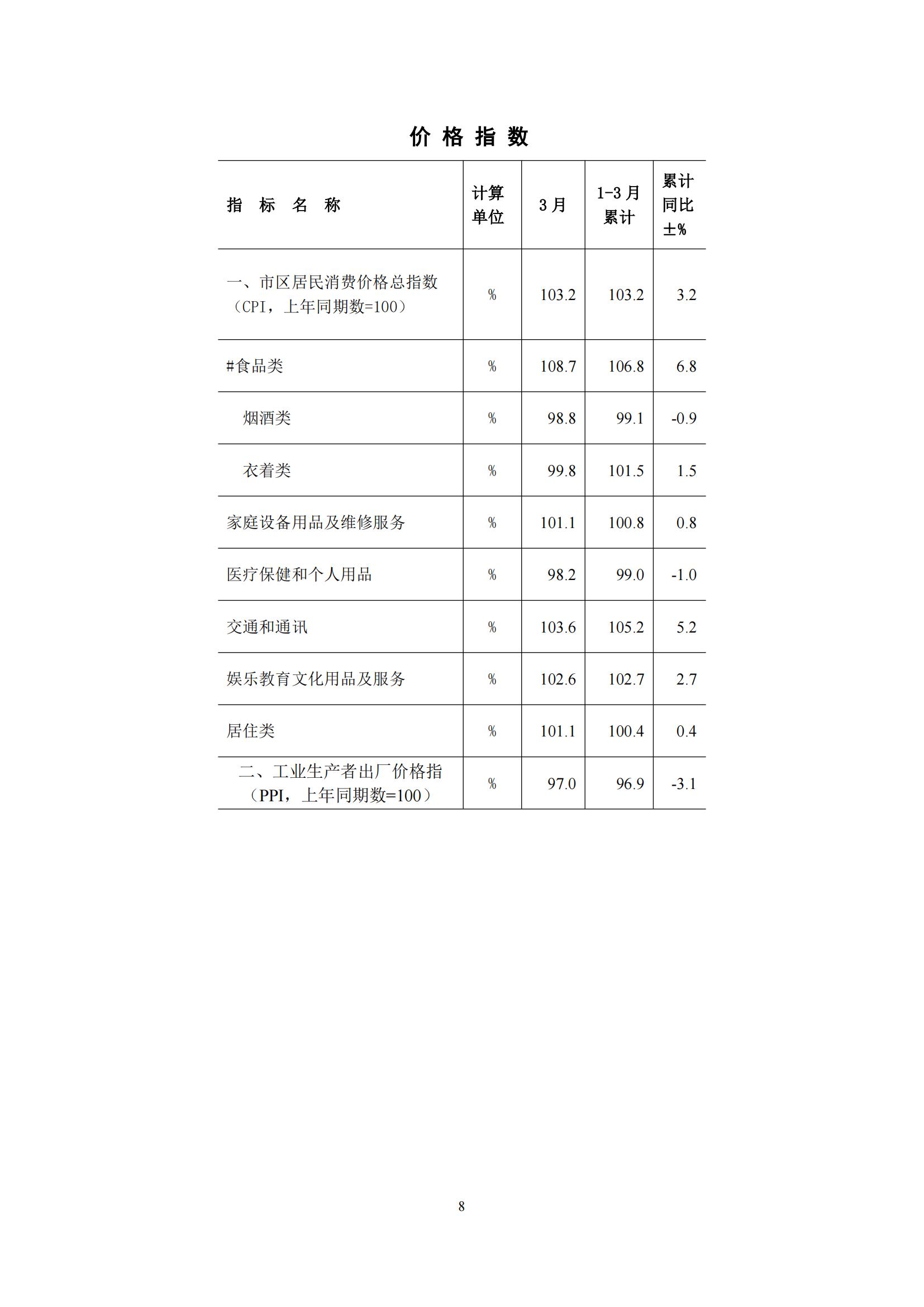 梅州2016年3月月报（定稿）--2016-4-21_07.jpg