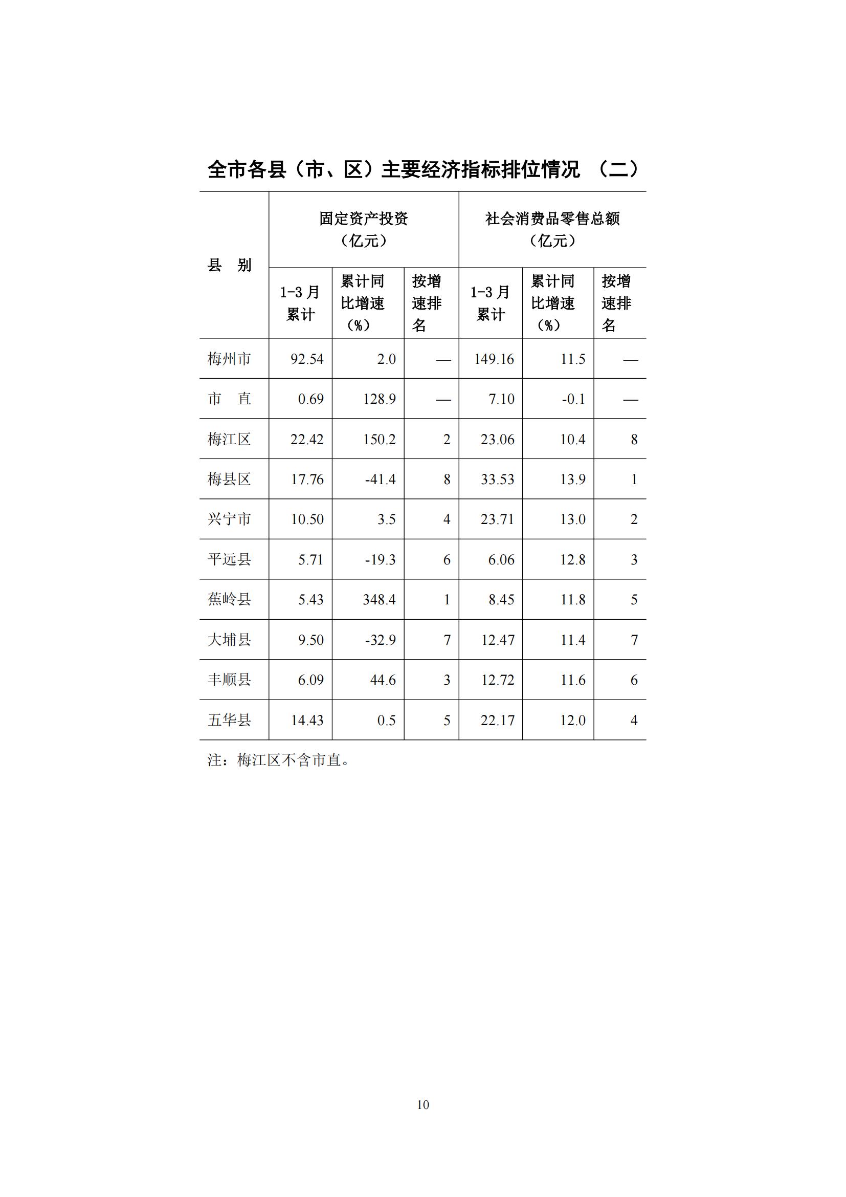 梅州2016年3月月报（定稿）--2016-4-21_09.jpg