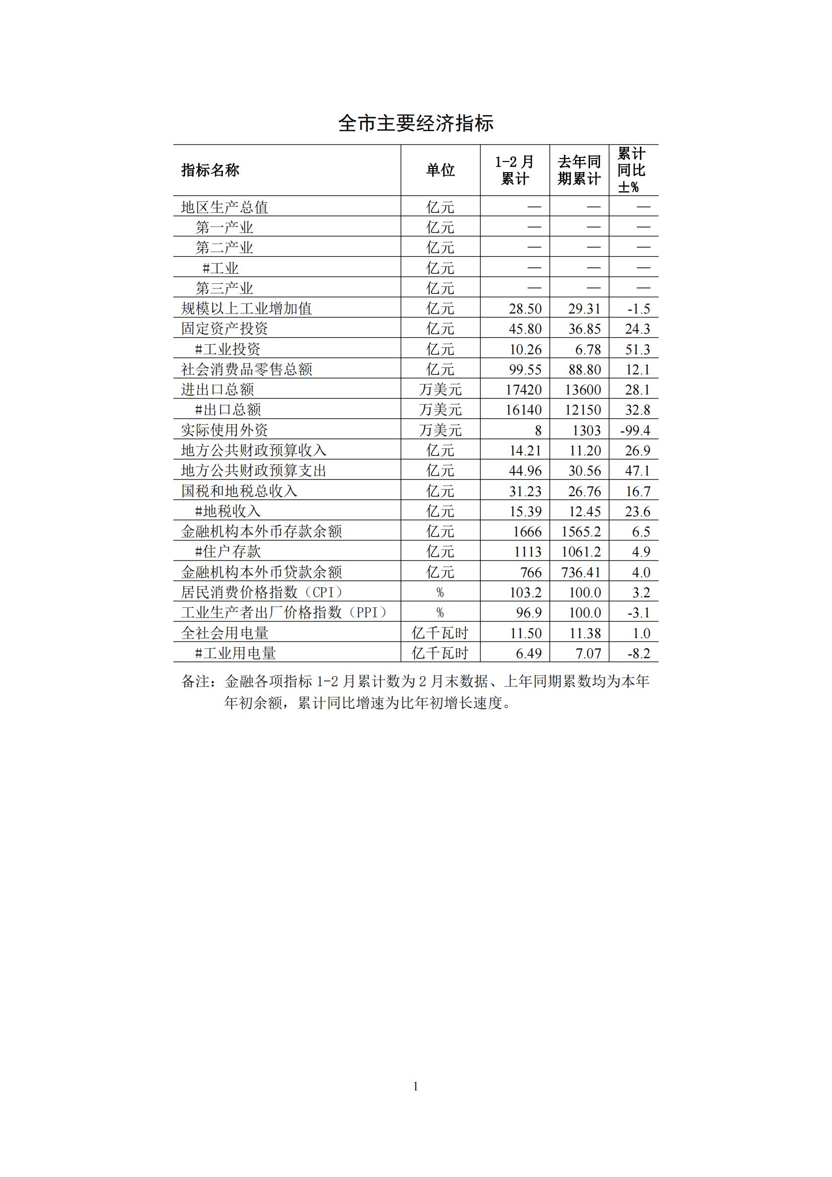 梅州2016年2月月报（定稿）--2016-3-21_00.jpg