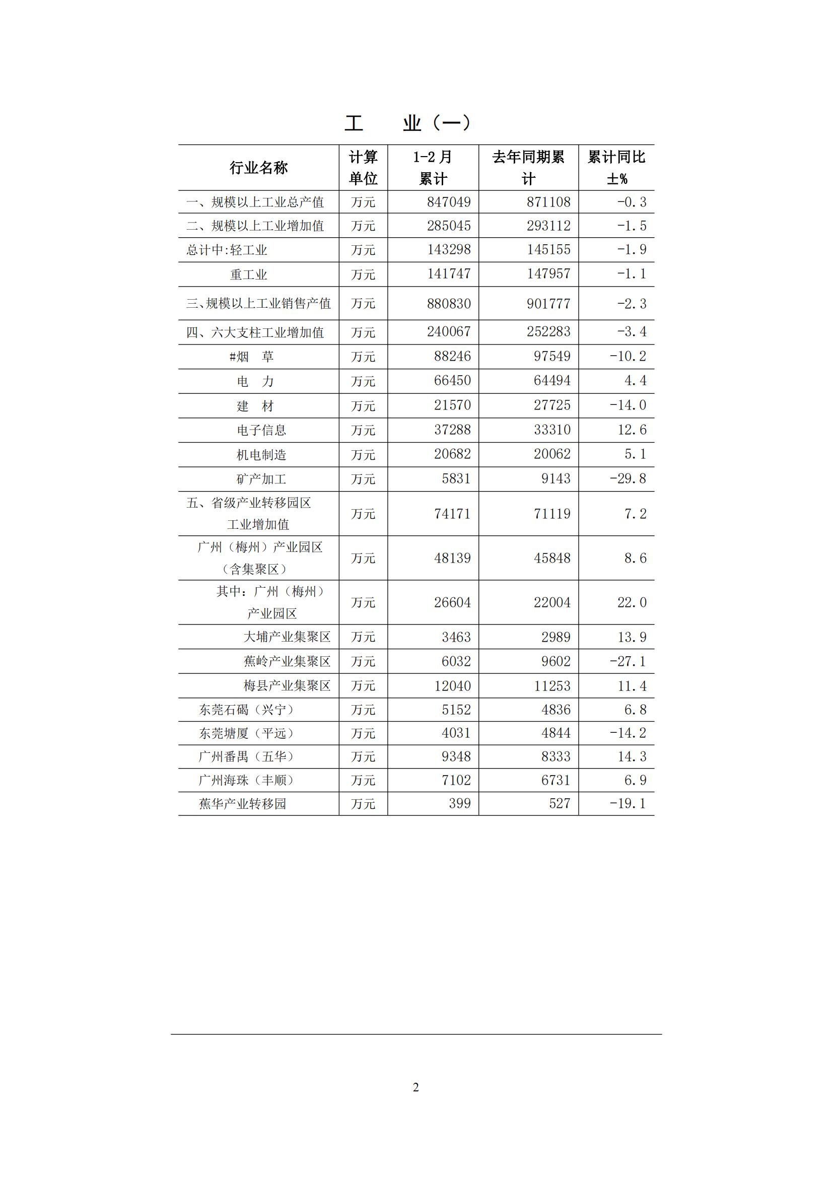 梅州2016年2月月报（定稿）--2016-3-21_01.jpg