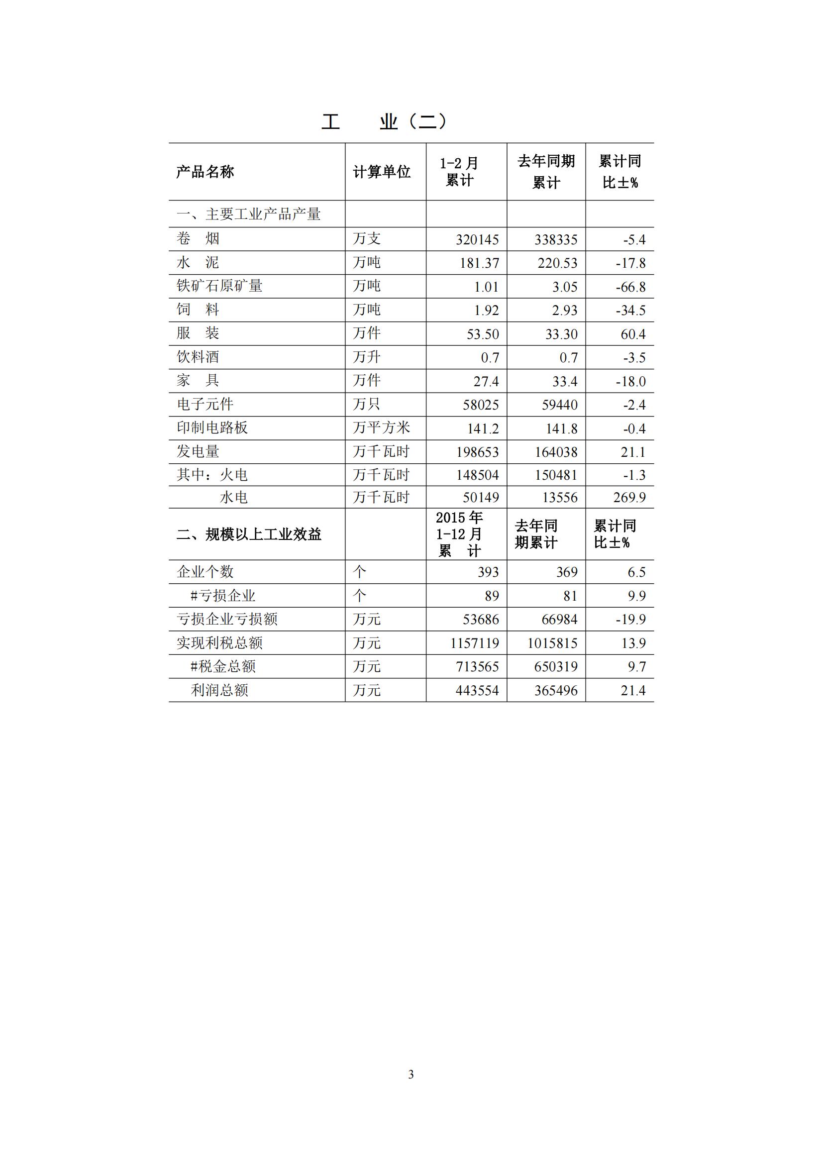 梅州2016年2月月报（定稿）--2016-3-21_02.jpg