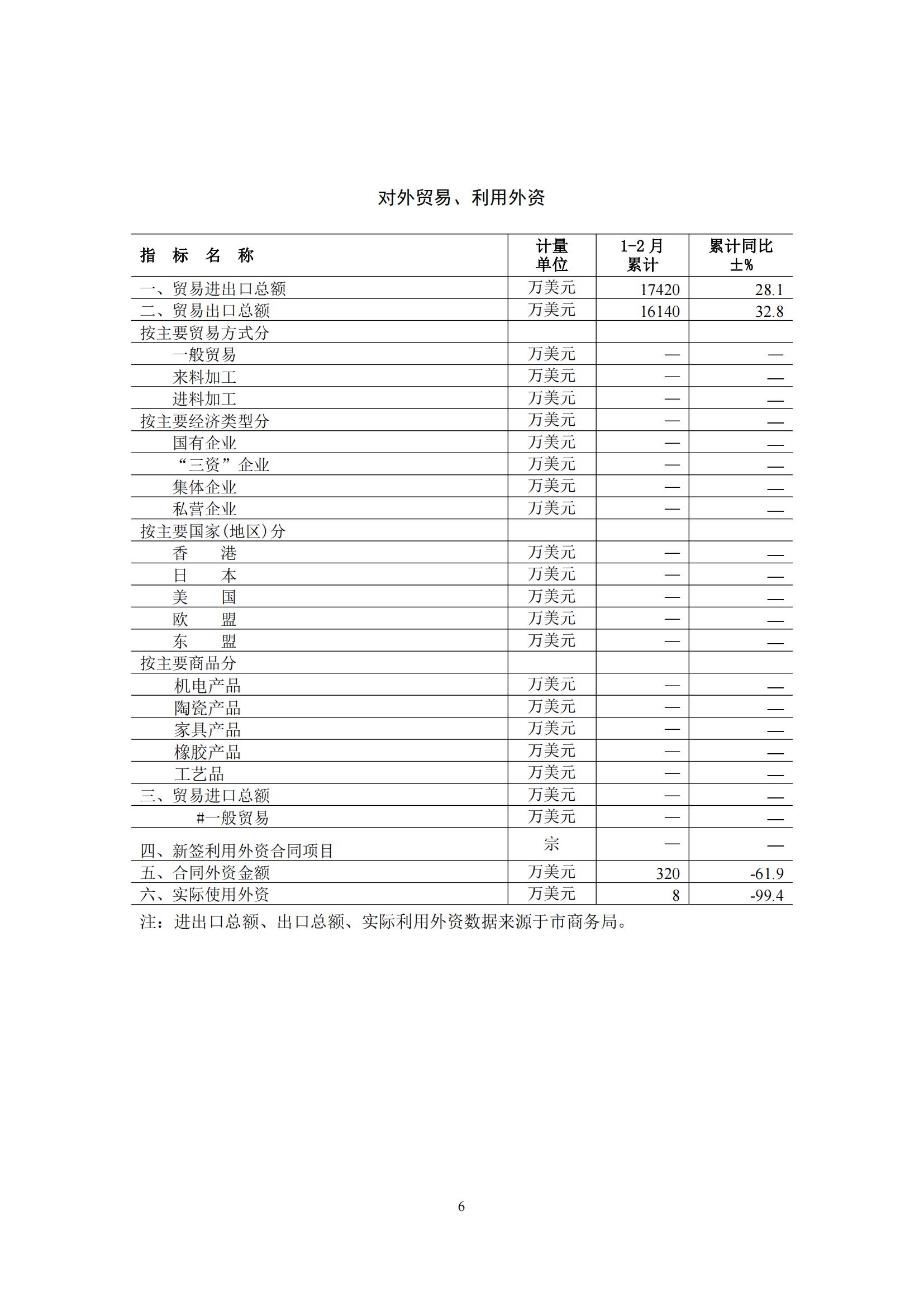 梅州2016年2月月报（定稿）--2016-3-21_05.jpg