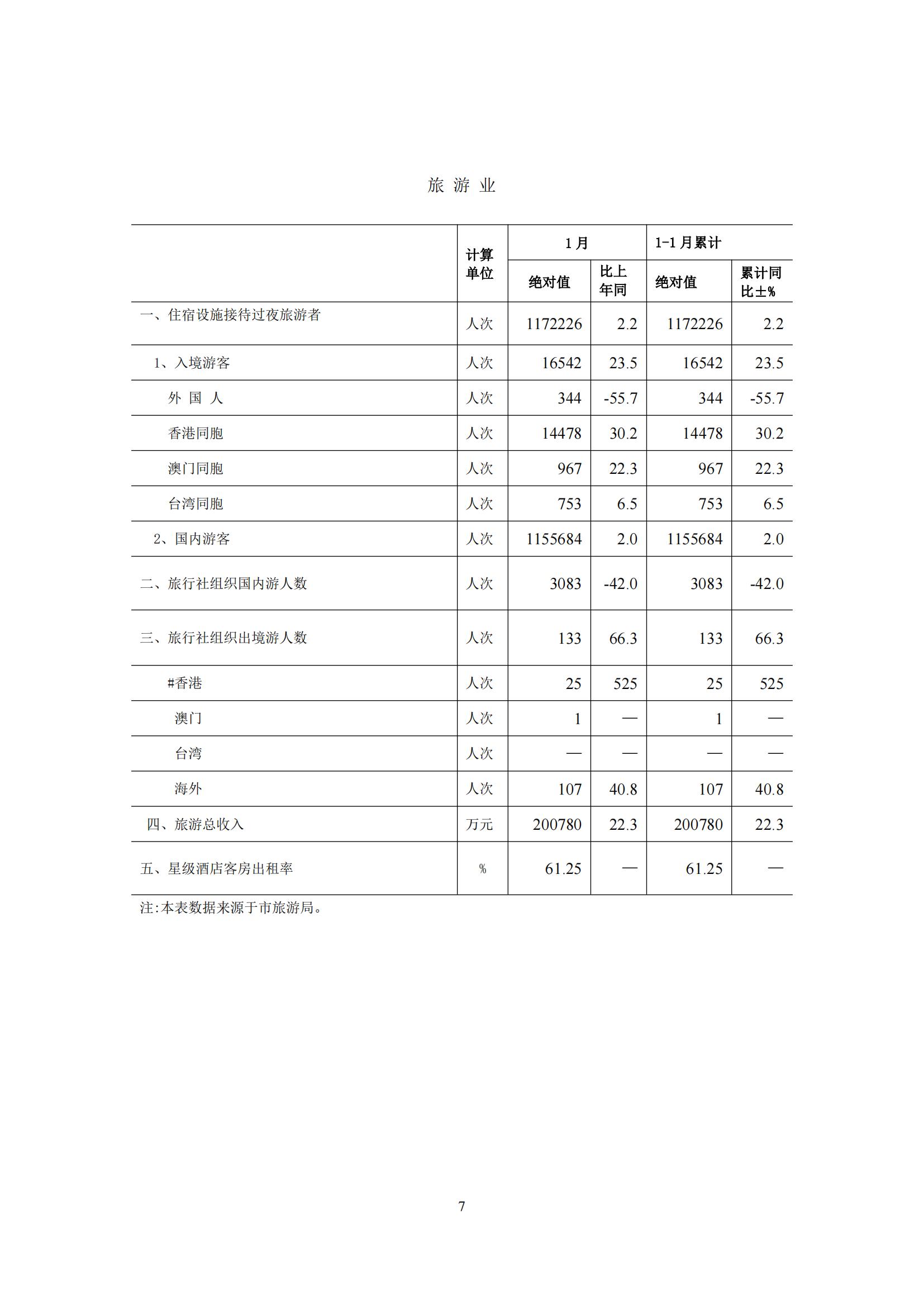 梅州2016年2月月报（定稿）--2016-3-21_06.jpg