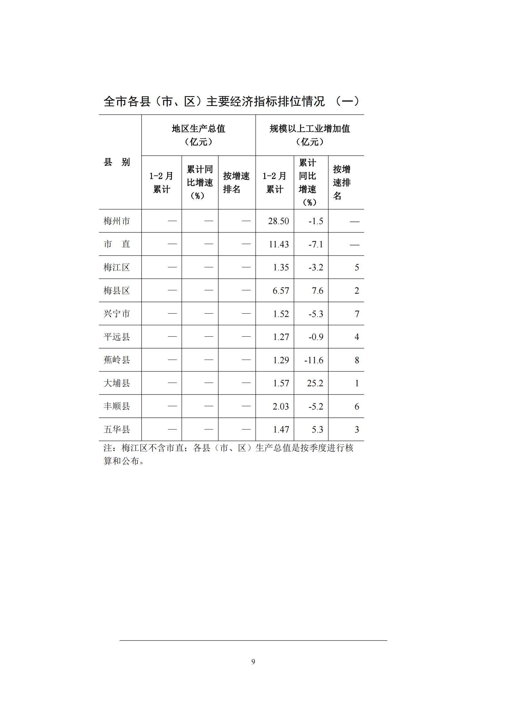 梅州2016年2月月报（定稿）--2016-3-21_08.jpg