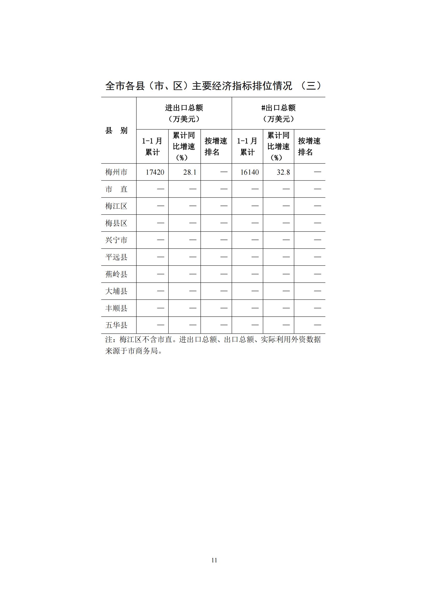 梅州2016年2月月报（定稿）--2016-3-21_10.jpg