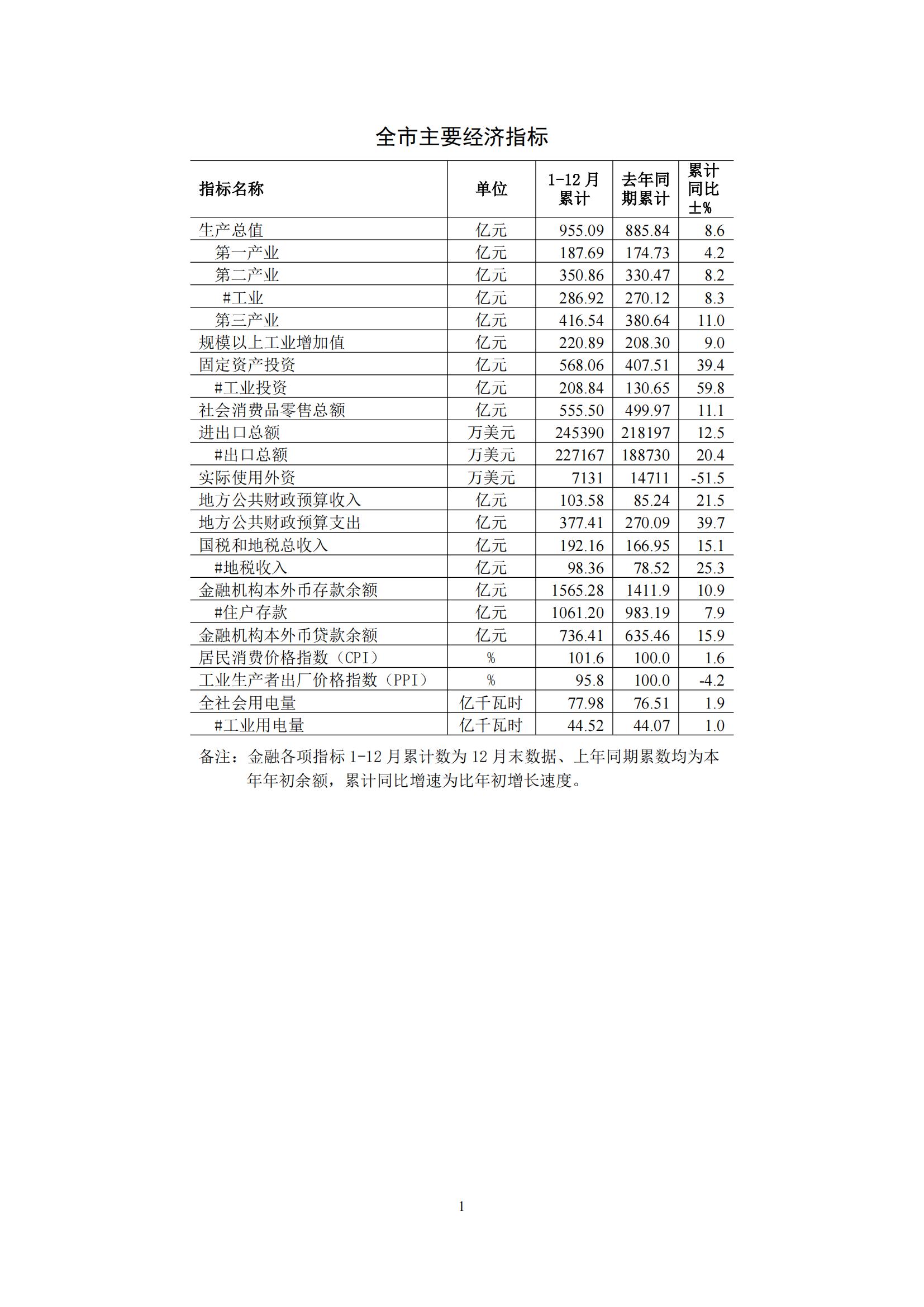 梅州2015年12月月报（定稿）--2016-1-27_00.jpg