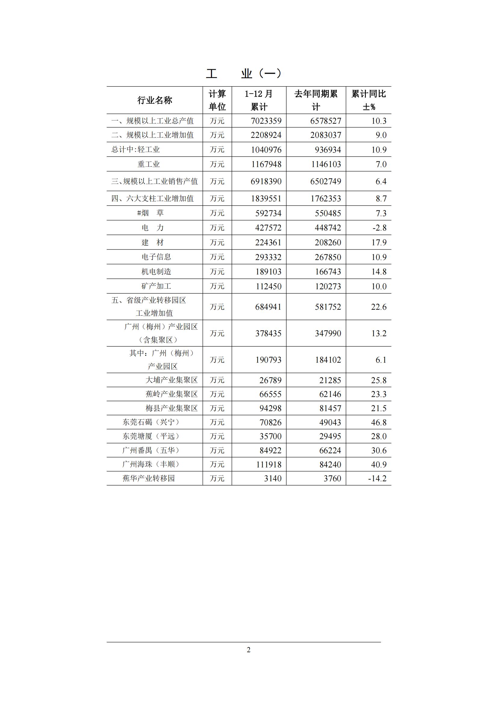 梅州2015年12月月报（定稿）--2016-1-27_01.jpg