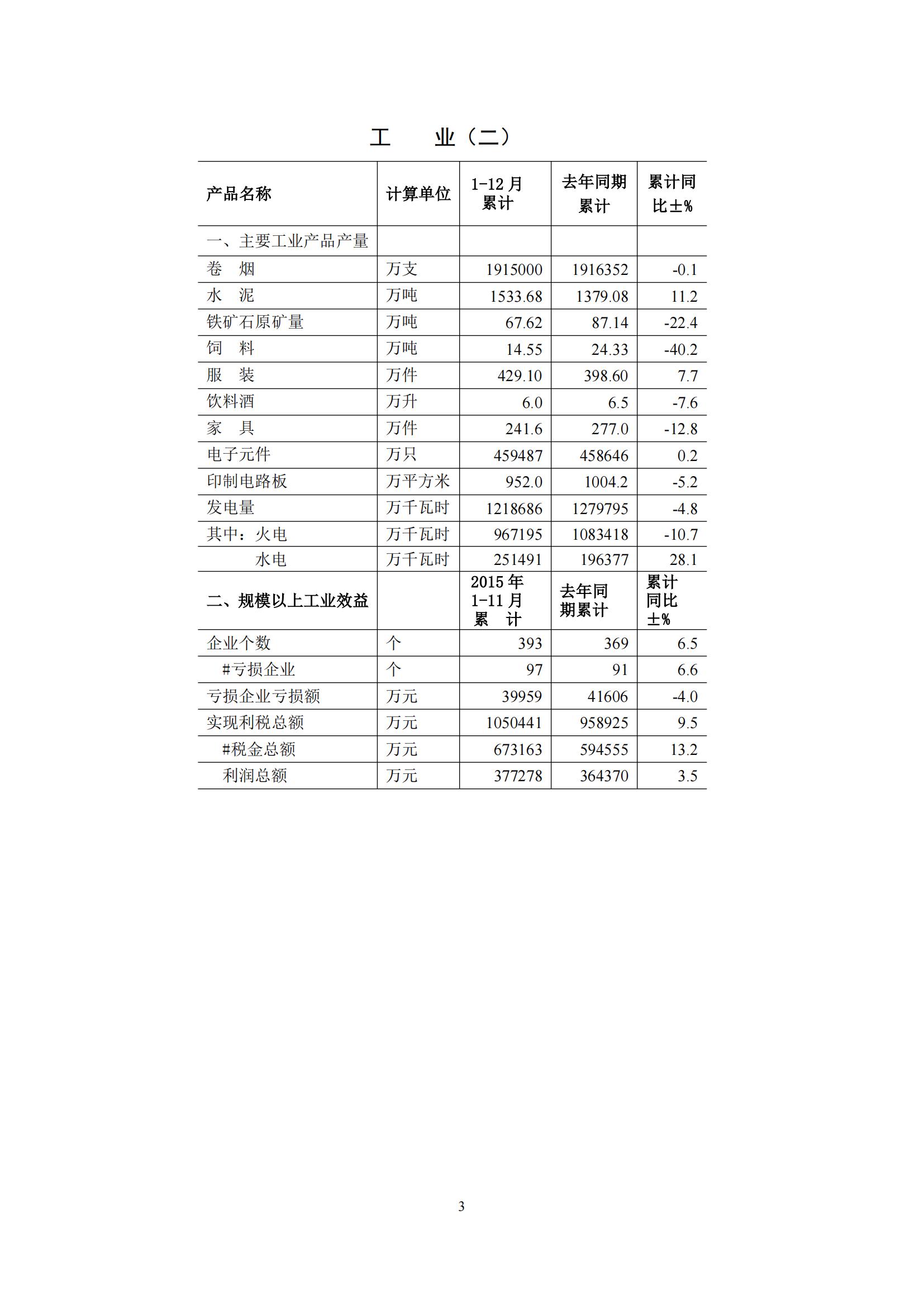 梅州2015年12月月报（定稿）--2016-1-27_02.jpg