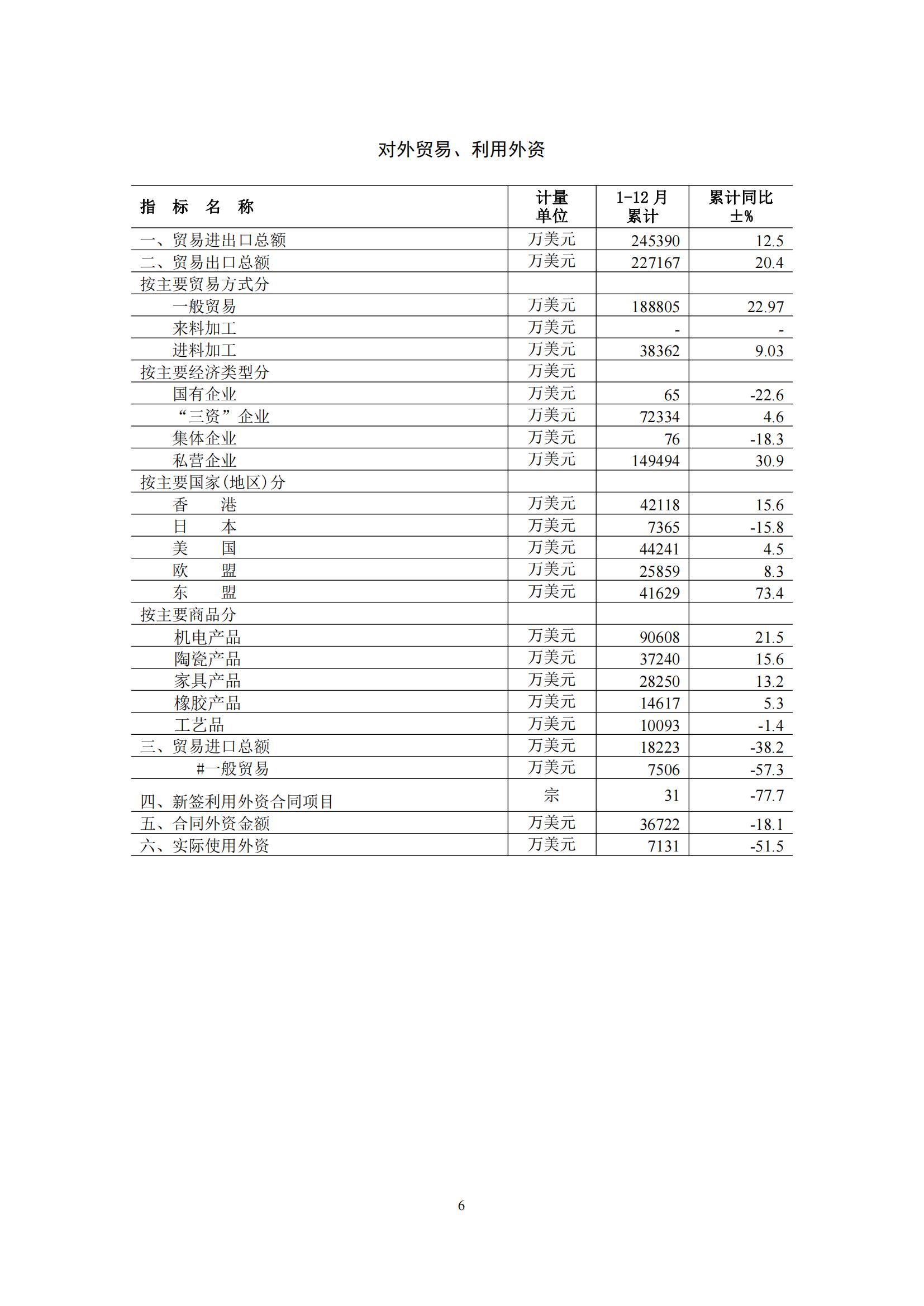 梅州2015年12月月报（定稿）--2016-1-27_05.jpg