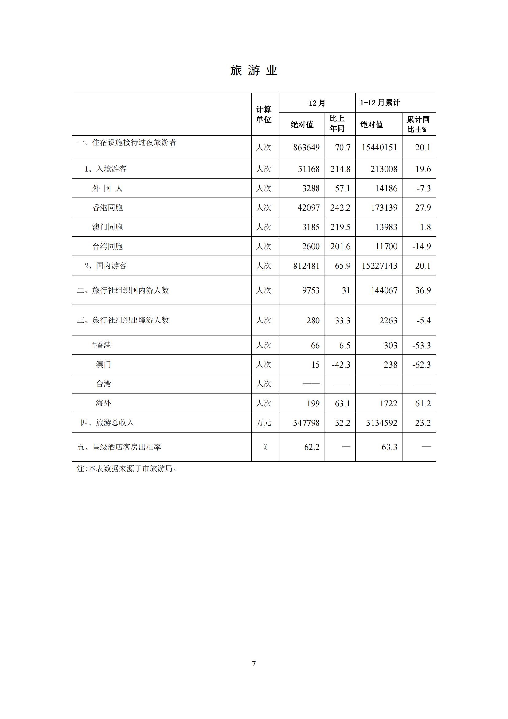 梅州2015年12月月报（定稿）--2016-1-27_06.jpg