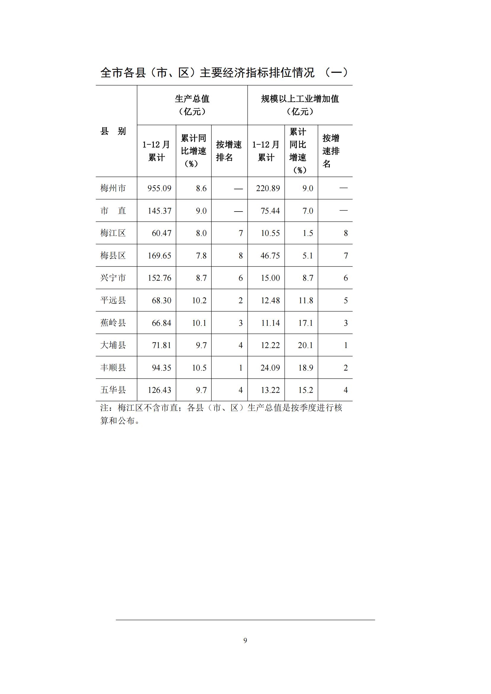 梅州2015年12月月报（定稿）--2016-1-27_08.jpg