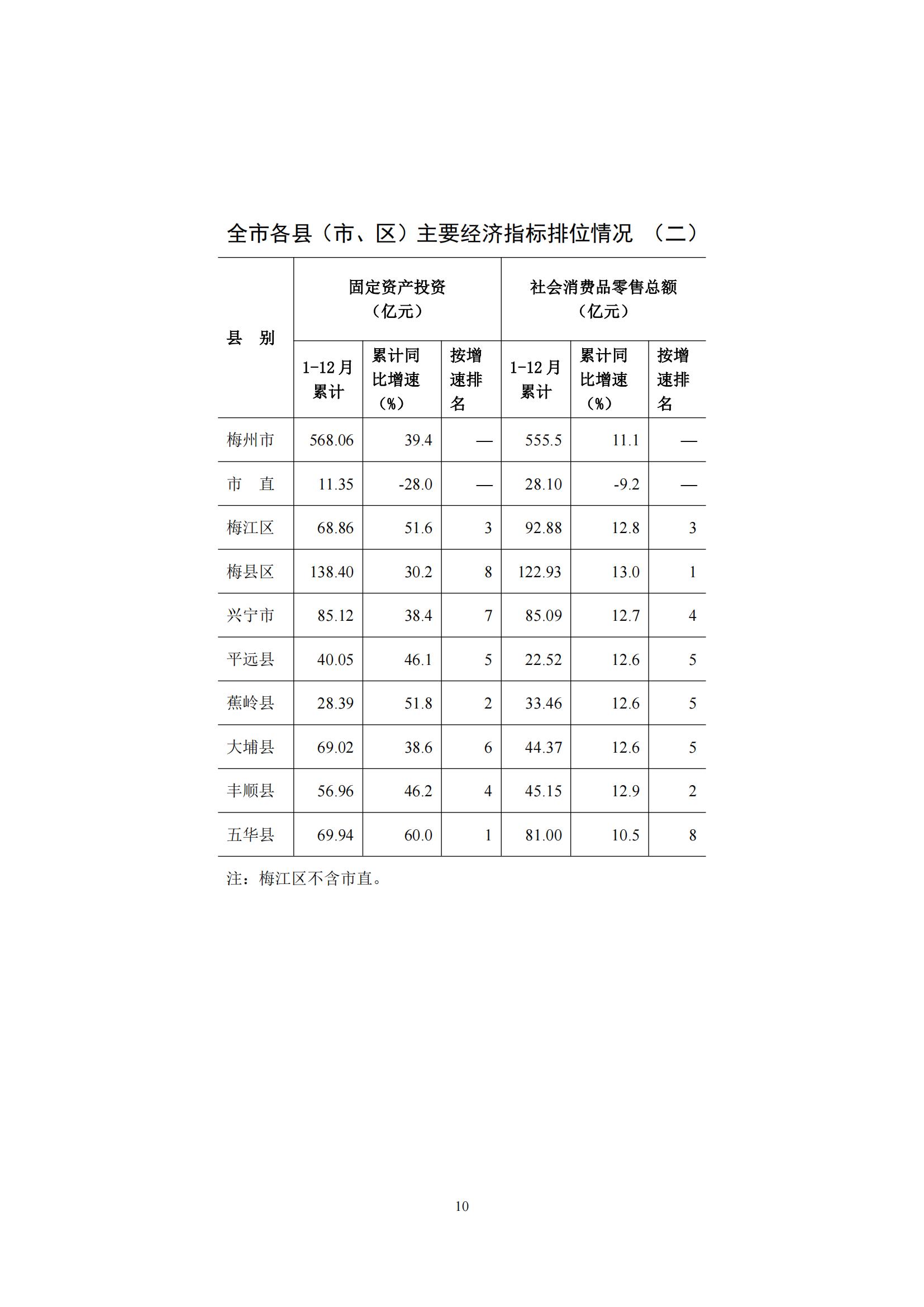 梅州2015年12月月报（定稿）--2016-1-27_09.jpg