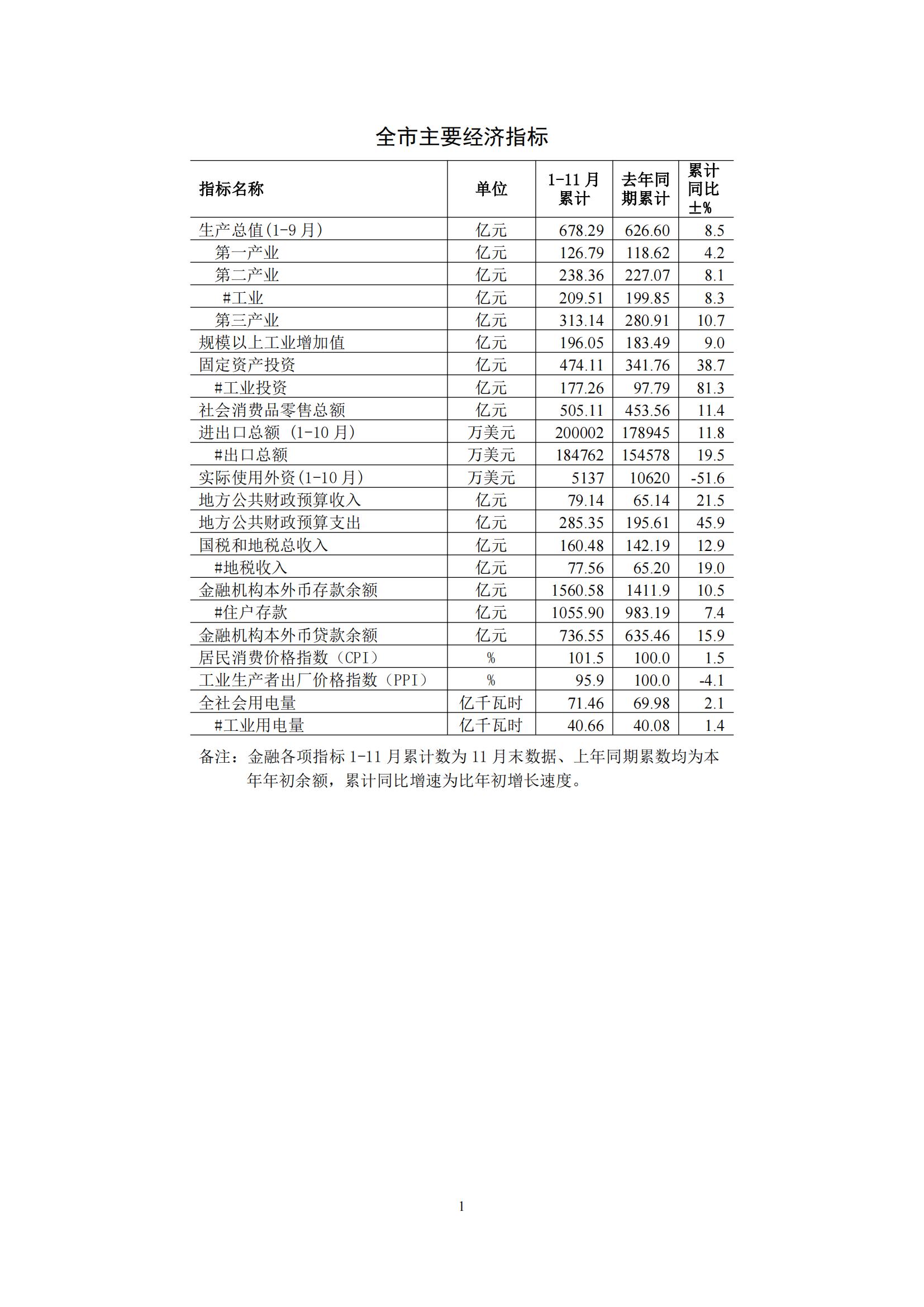 梅州2015年11月月报（定稿）--2015-12-18_00.jpg