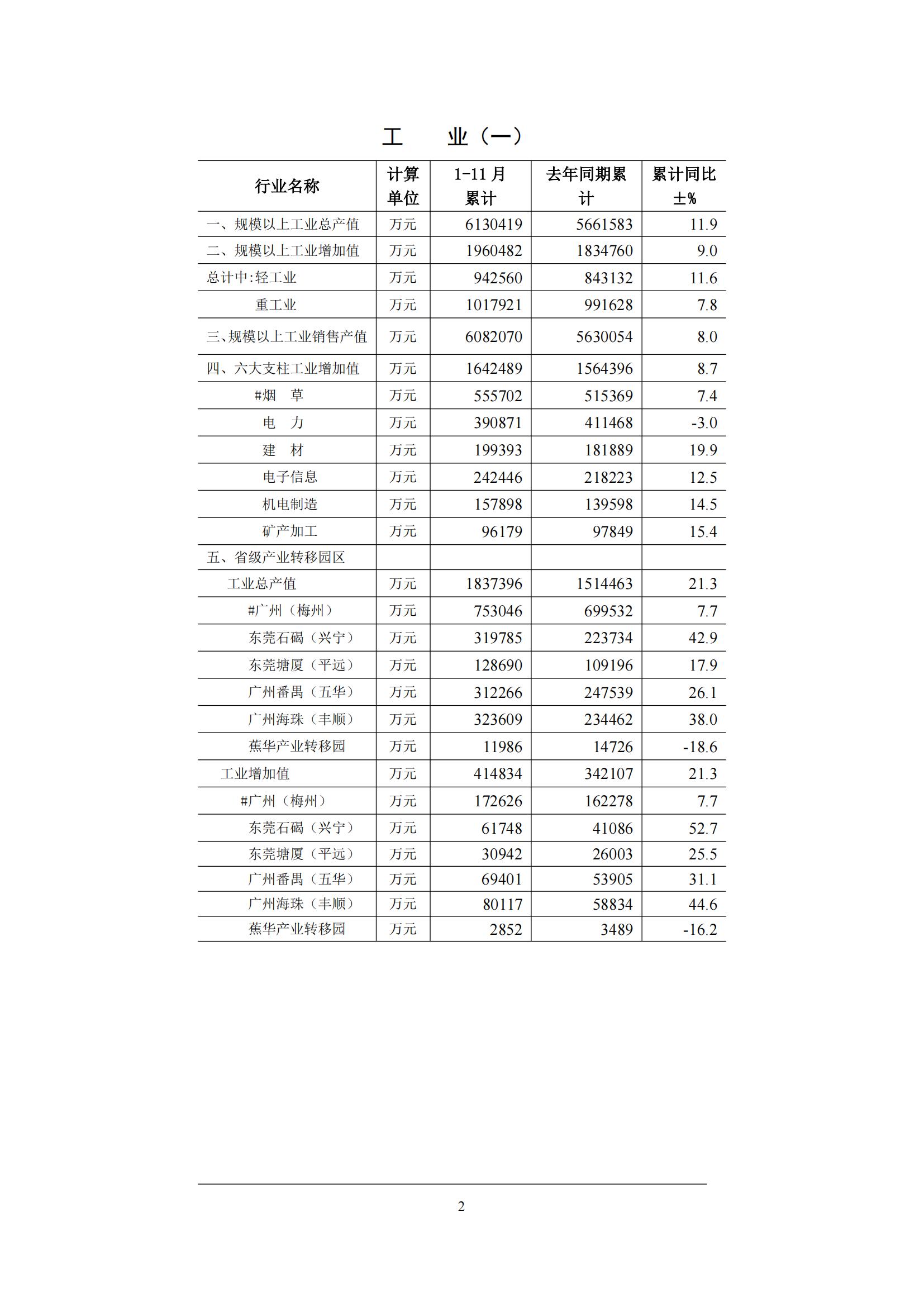 梅州2015年11月月报（定稿）--2015-12-18_01.jpg