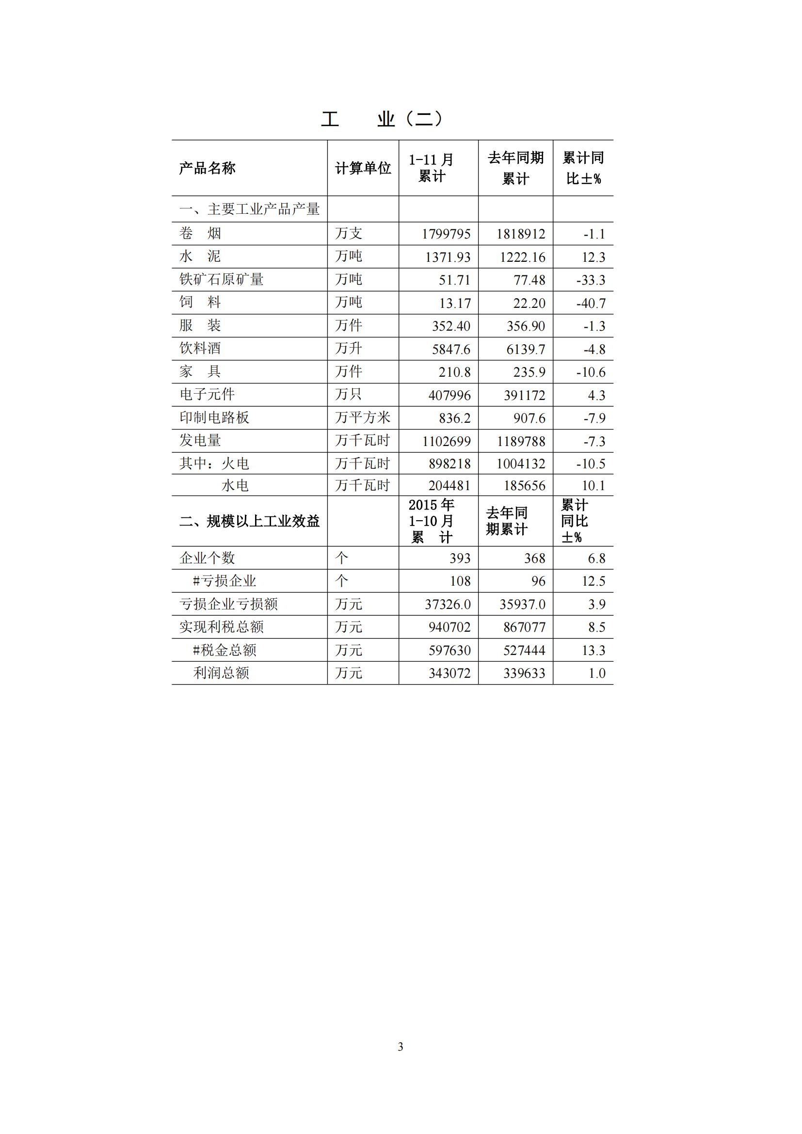梅州2015年11月月报（定稿）--2015-12-18_02.jpg