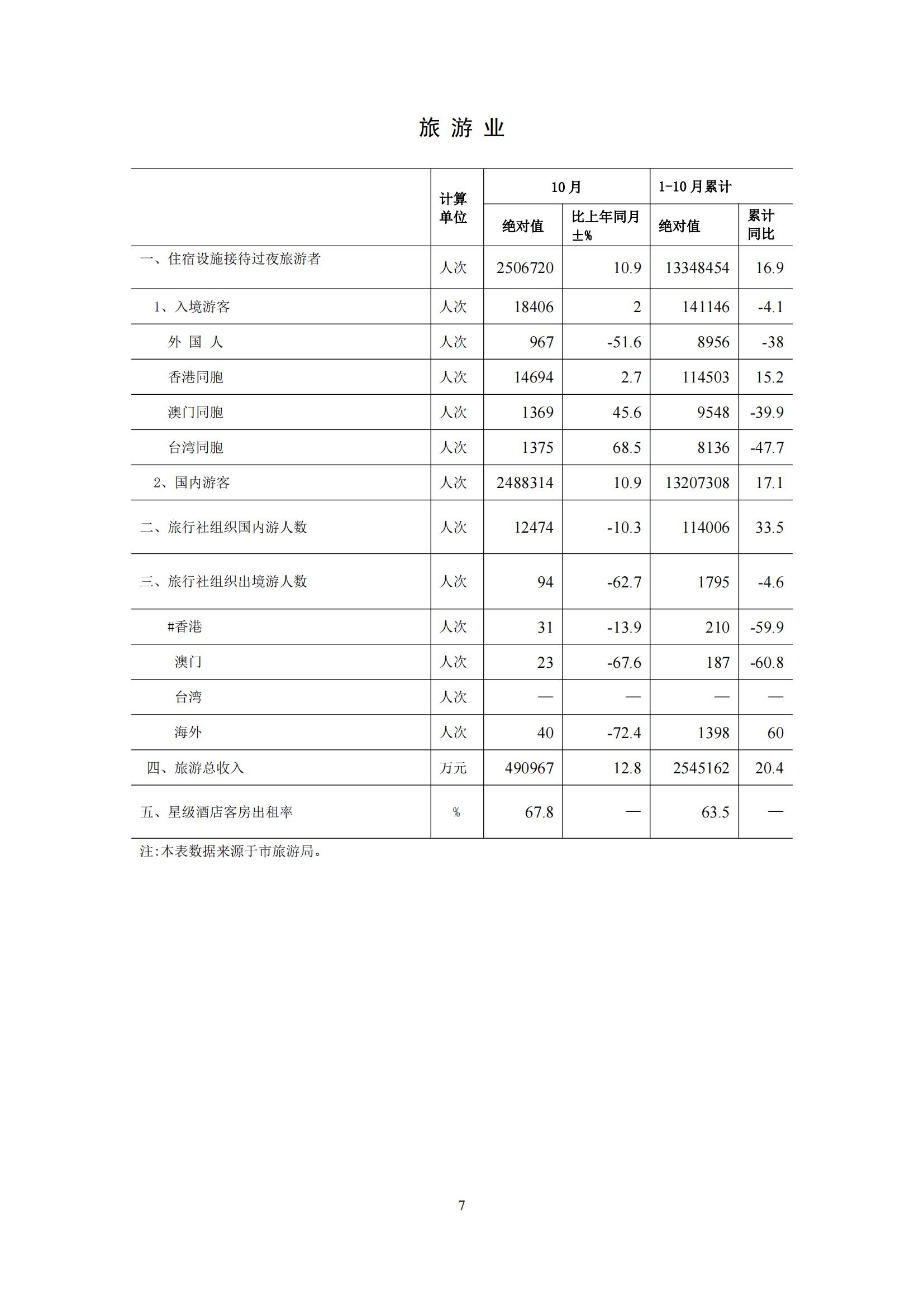 梅州2015年11月月报（定稿）--2015-12-18_06.jpg