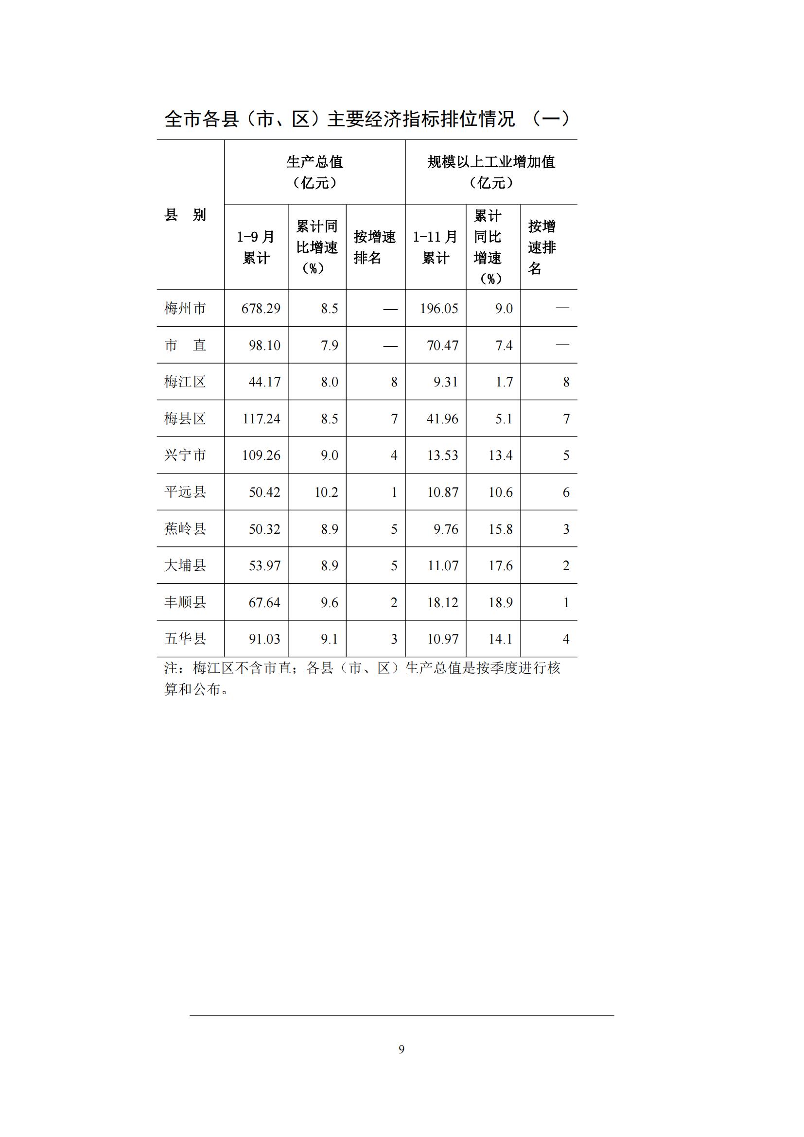 梅州2015年11月月报（定稿）--2015-12-18_08.jpg